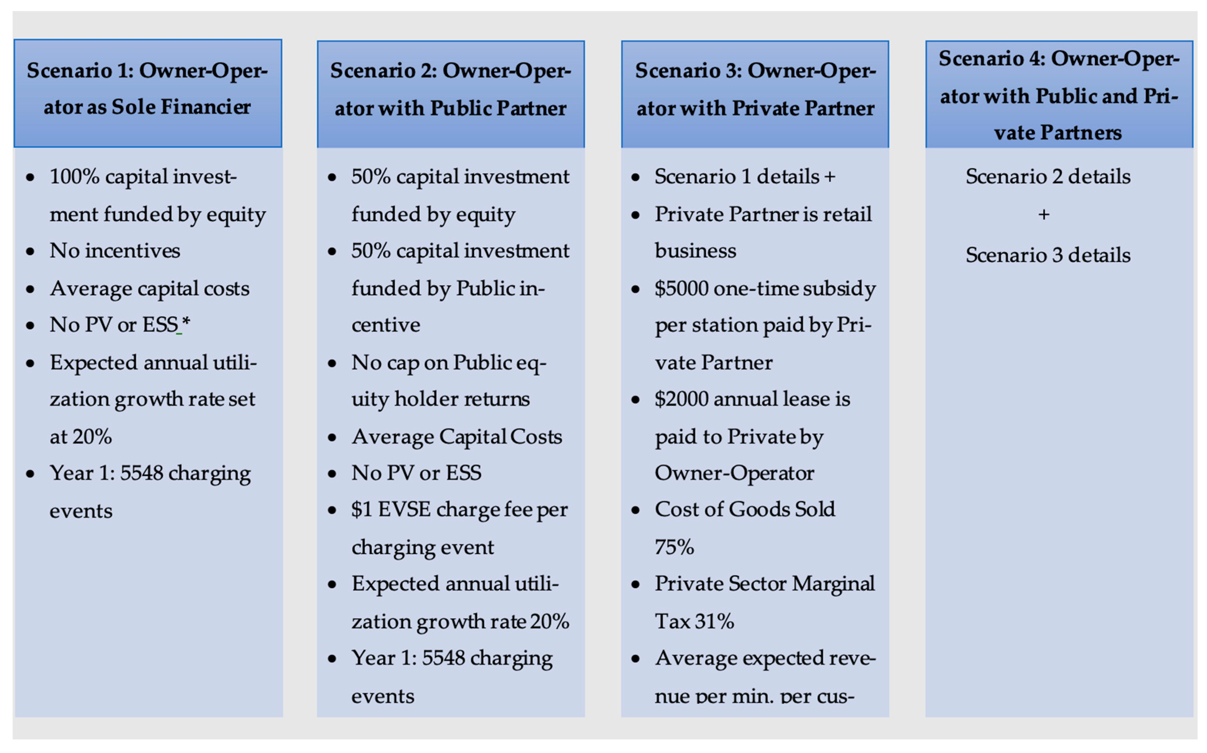 Sustainability 16 06701 g004