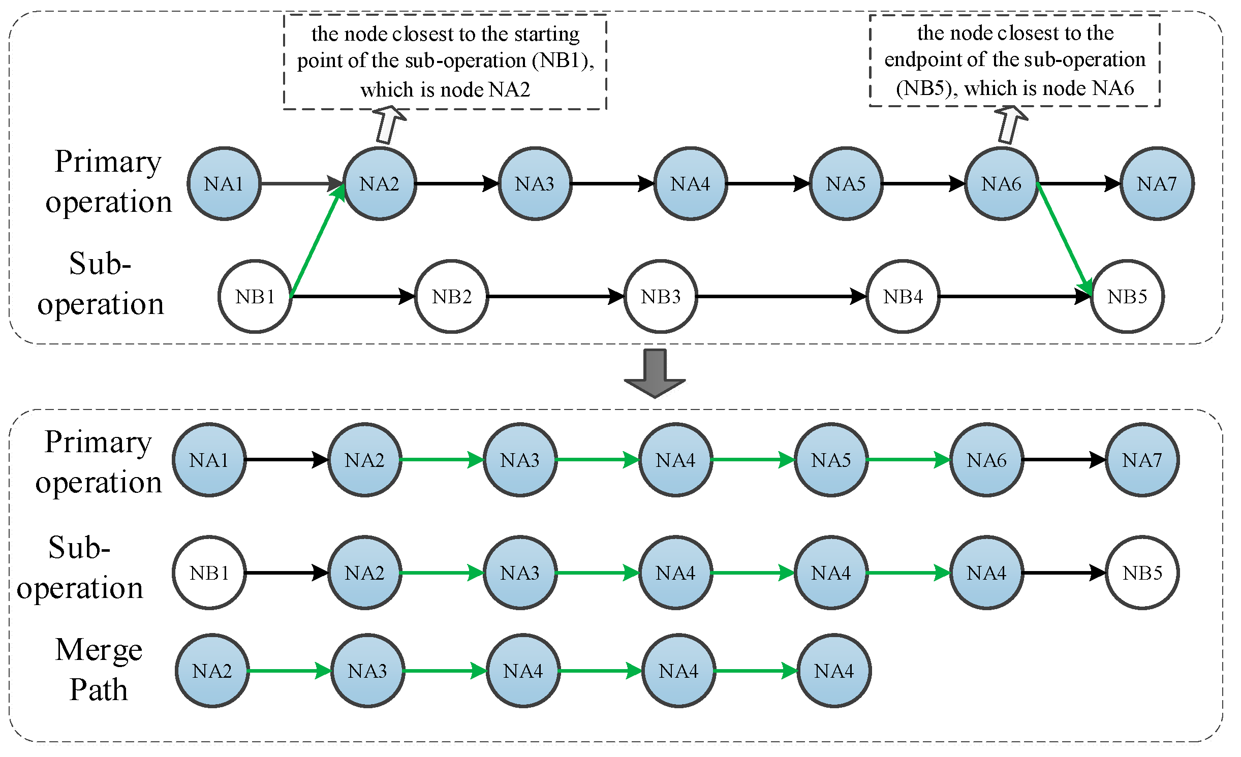 Sustainability 16 06704 g002