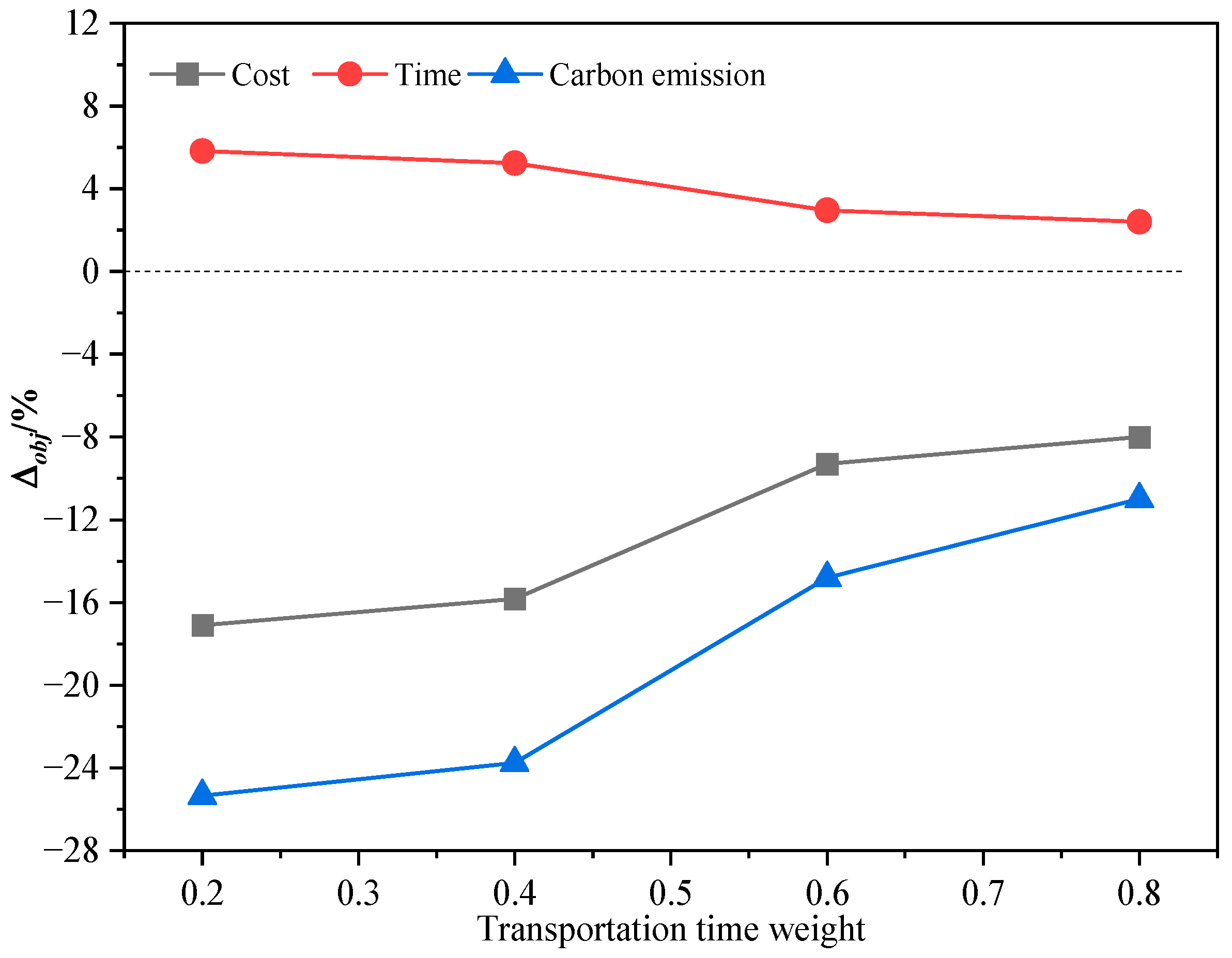 Sustainability 16 06704 g018