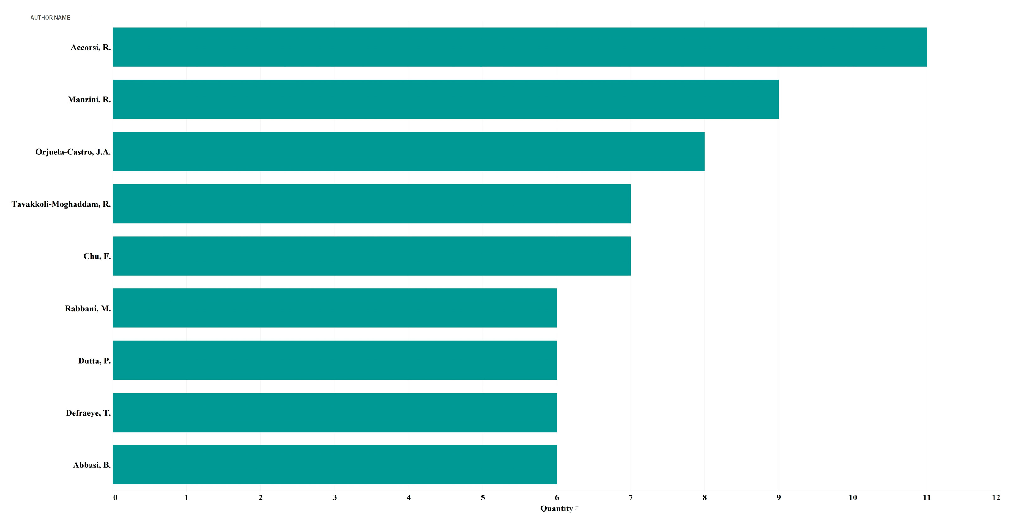 Sustainability 16 06705 g008