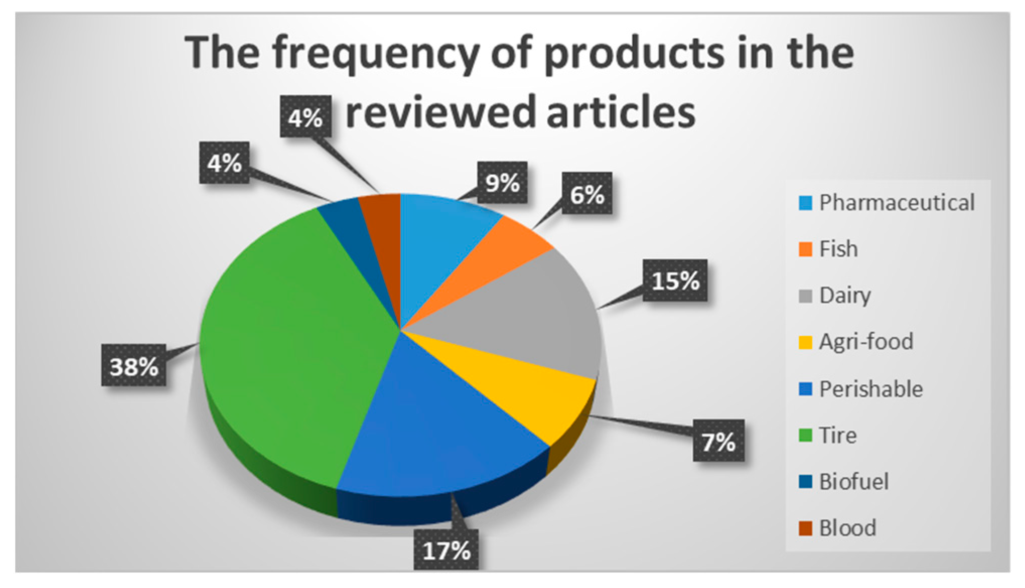 Sustainability 16 06705 g010