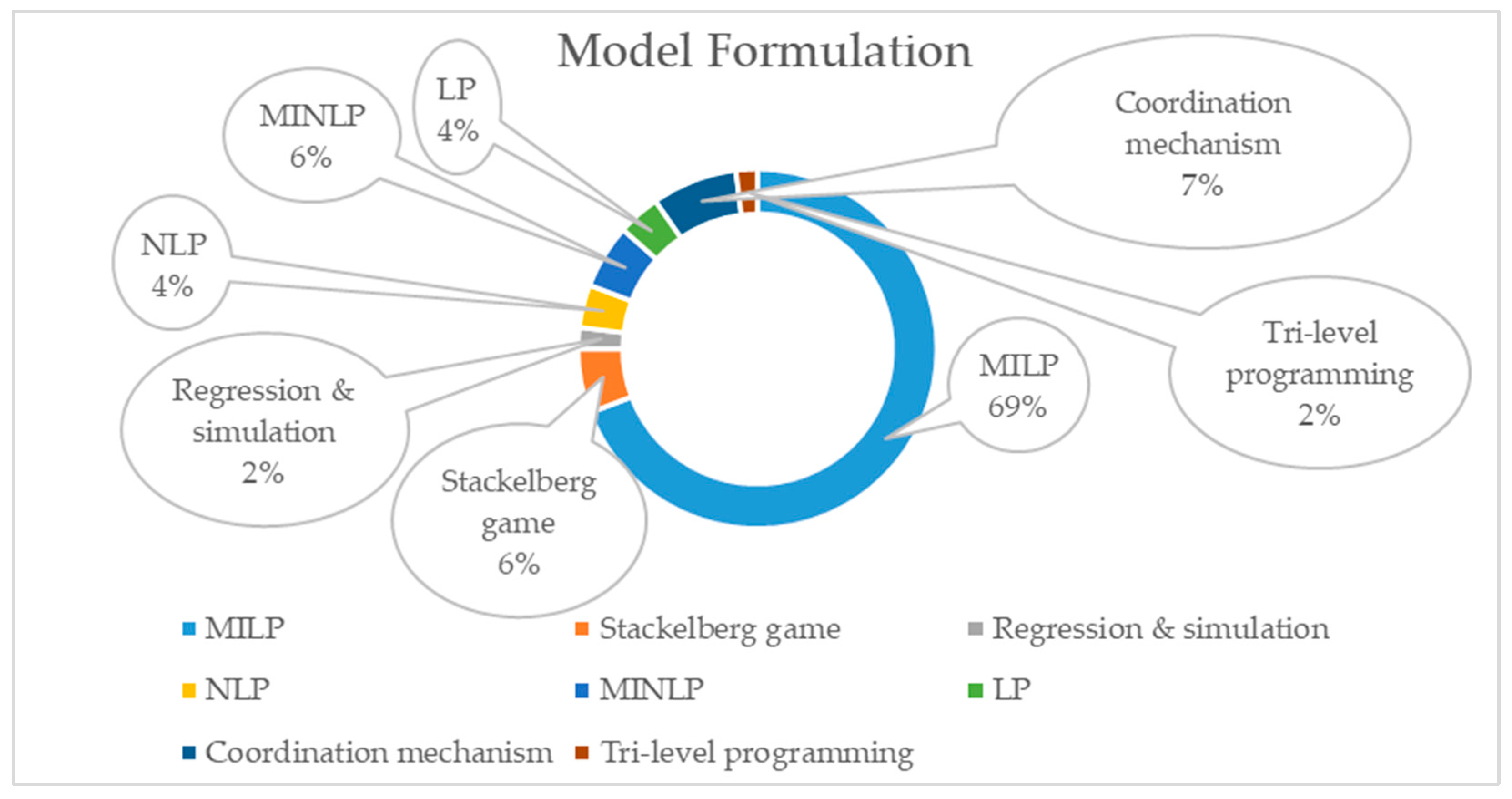 Sustainability 16 06705 g011