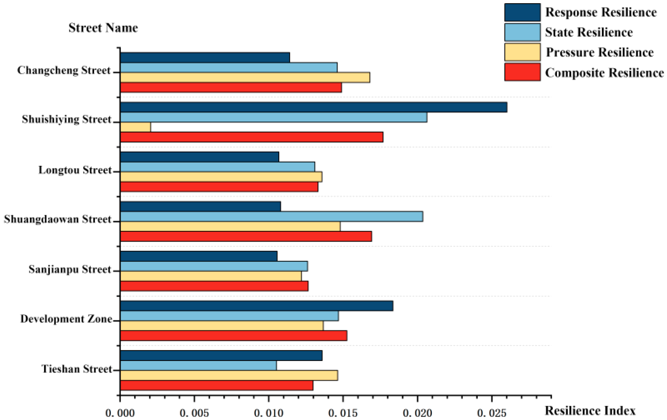 Sustainability 16 06708 g005