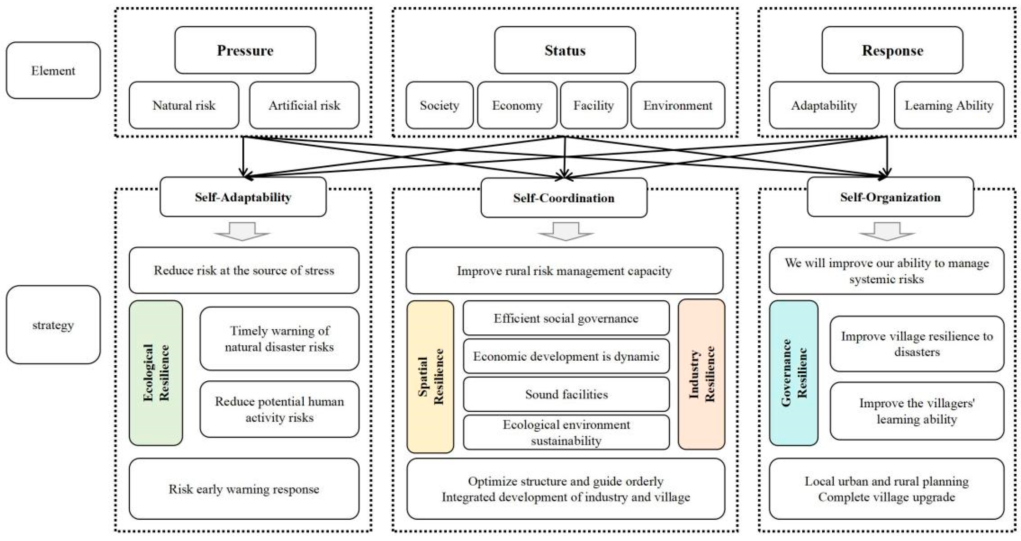 Sustainability 16 06708 g006