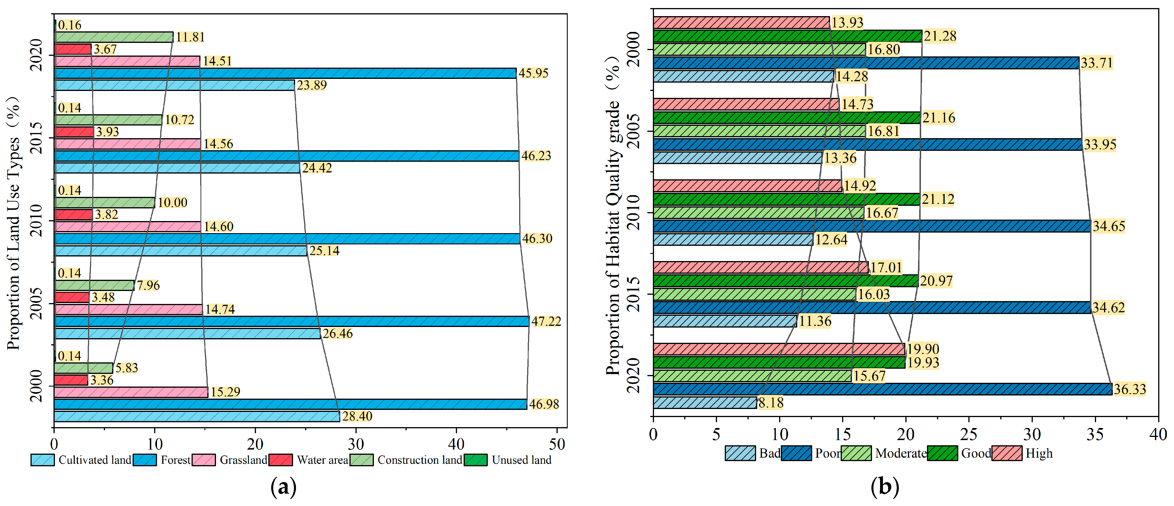 Sustainability 16 06787 g003