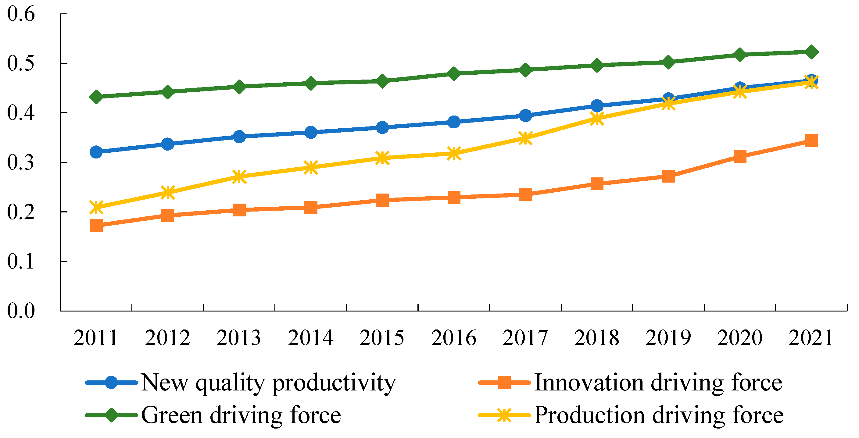 Sustainability 16 06796 g005