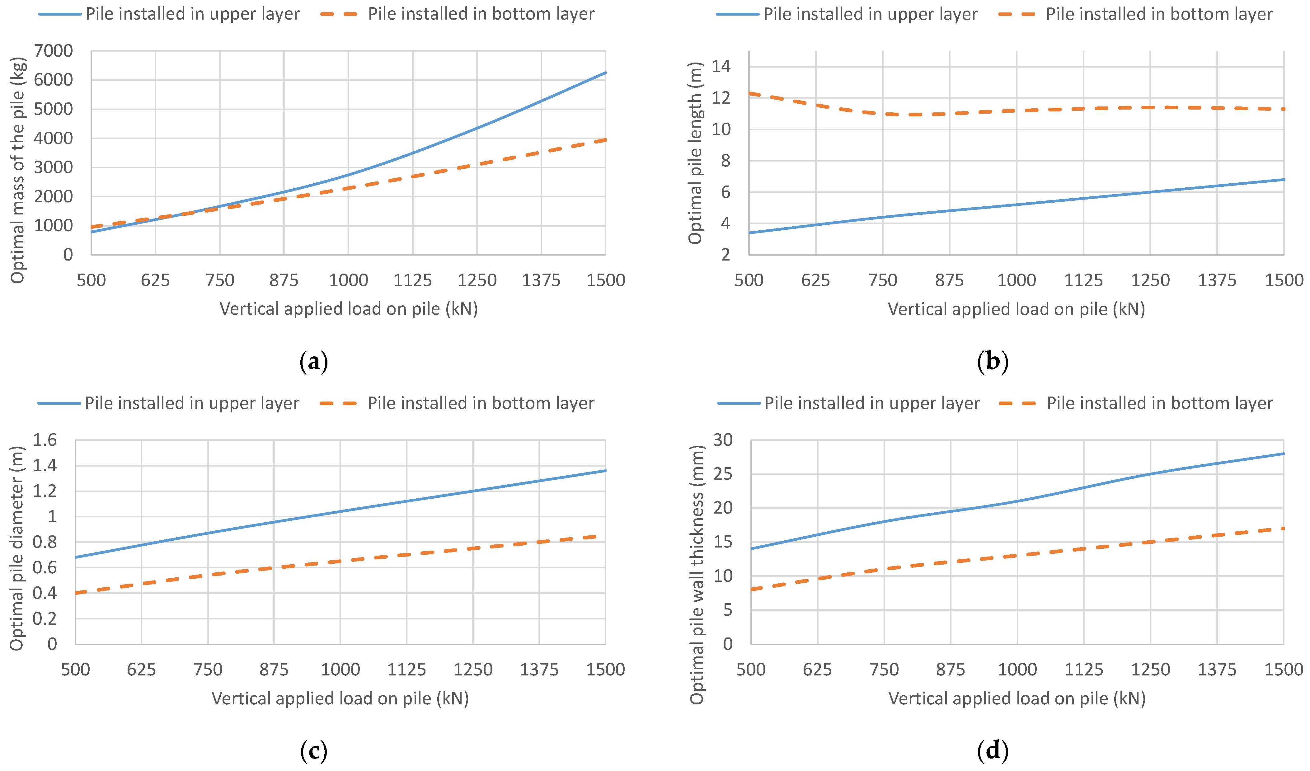 Sustainability 16 06880 g007