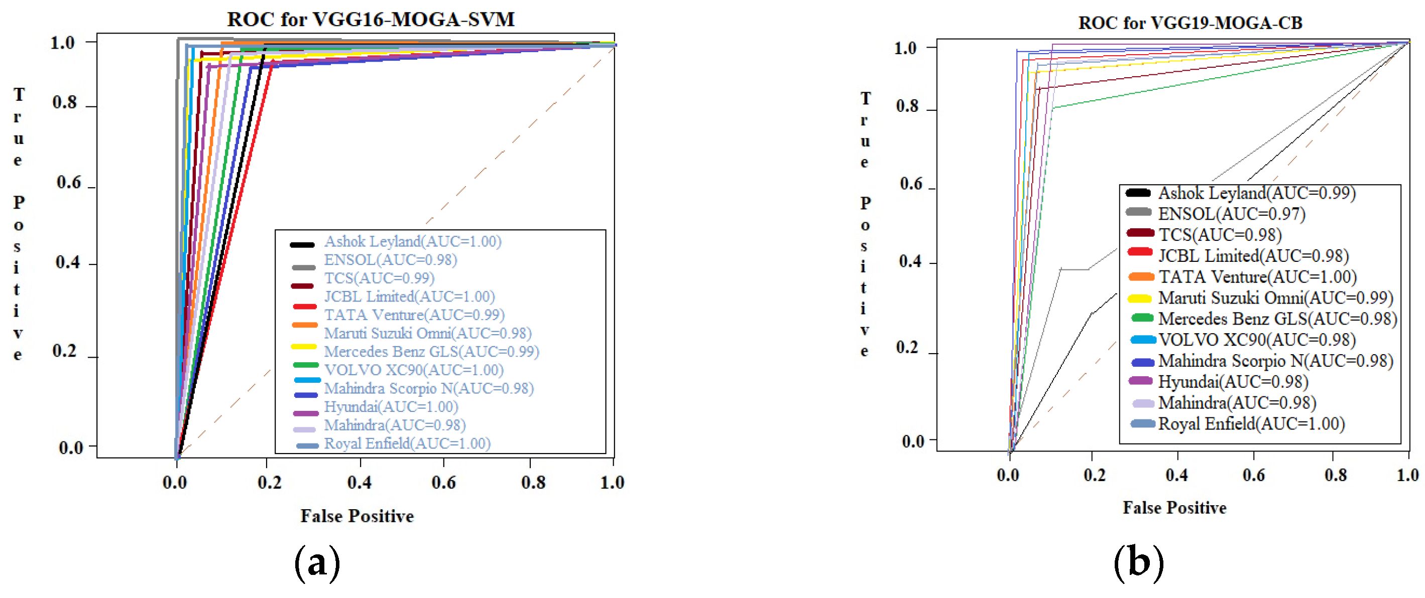Sustainability 16 06917 g010a