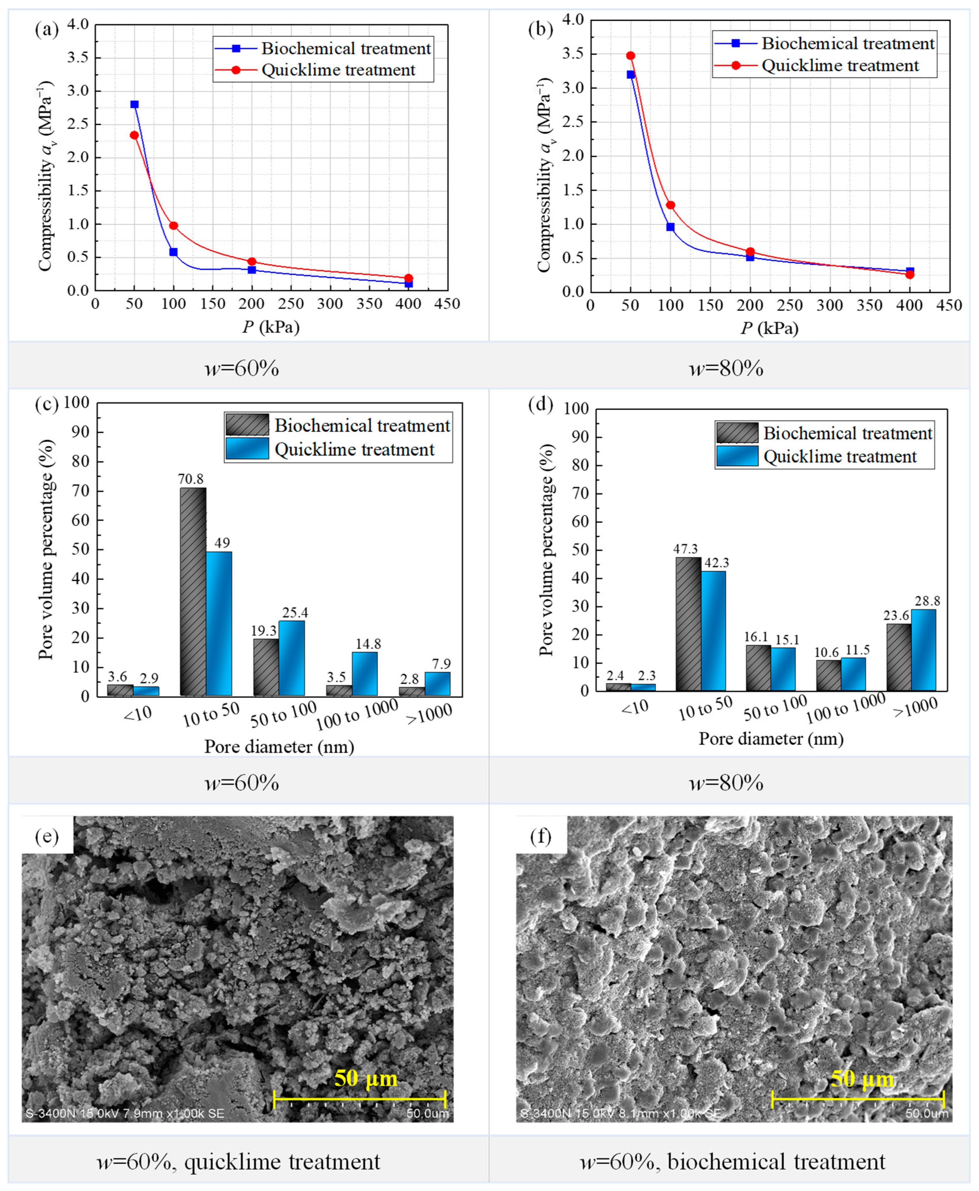 Sustainability 16 06948 g005