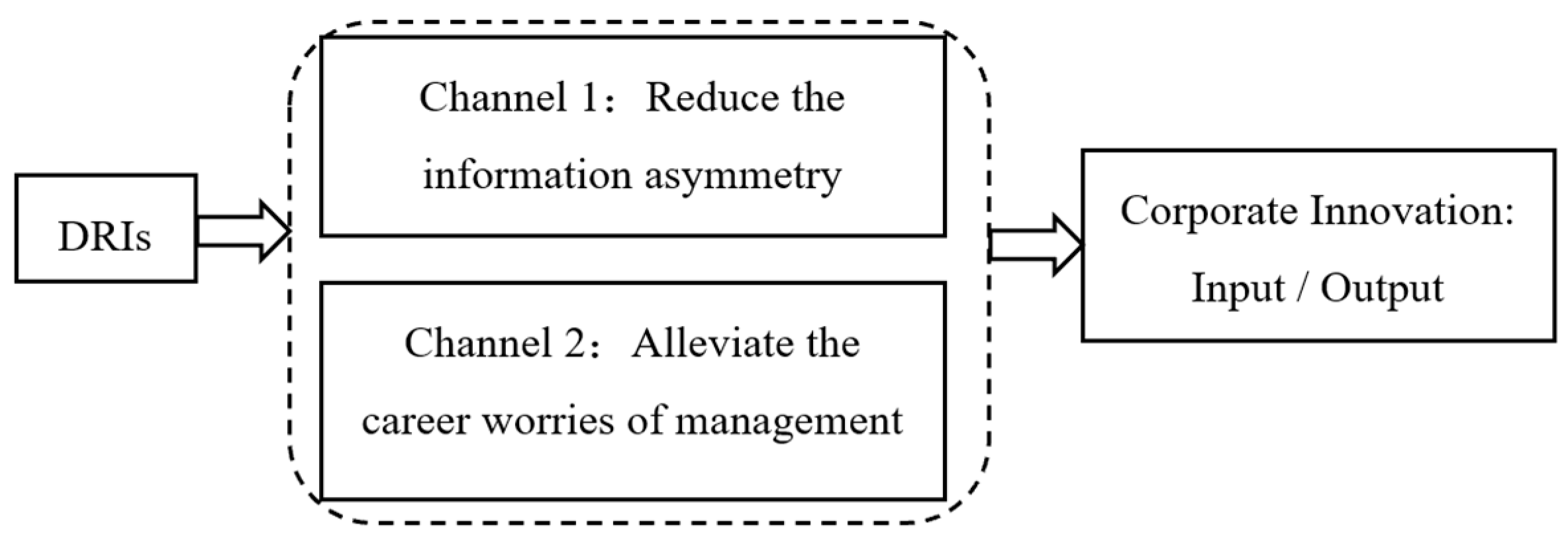 Sustainability 16 06960 g001