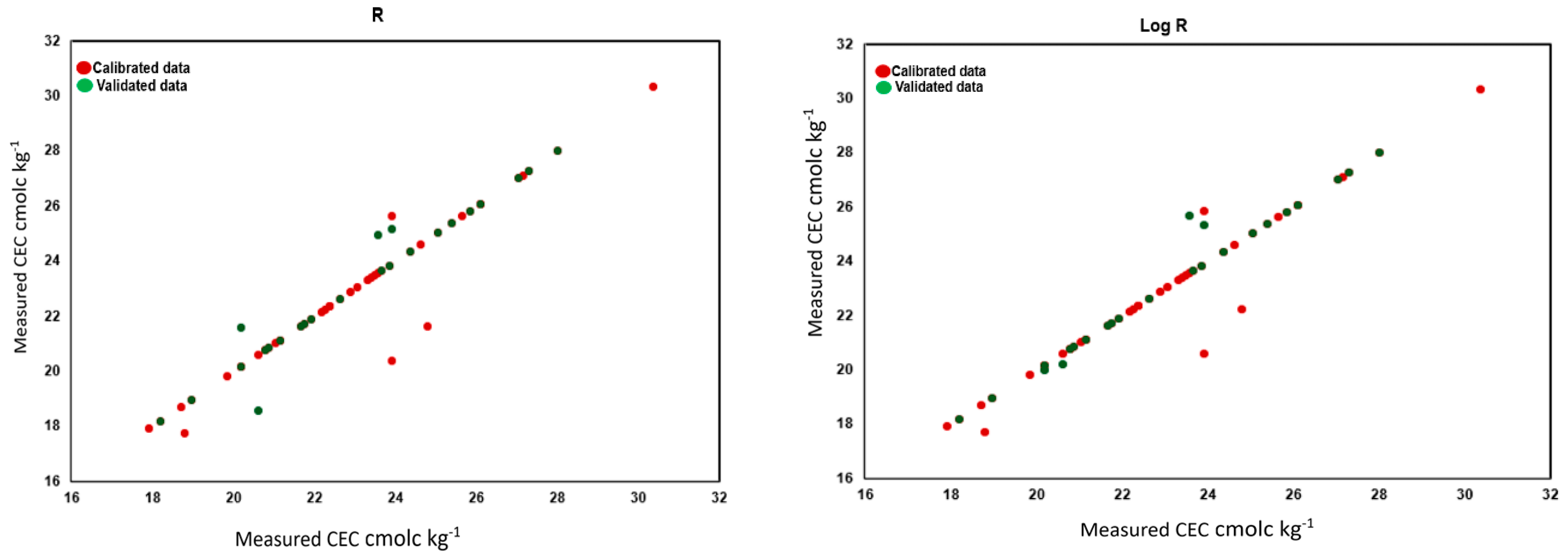 Sustainability 16 07002 g007a