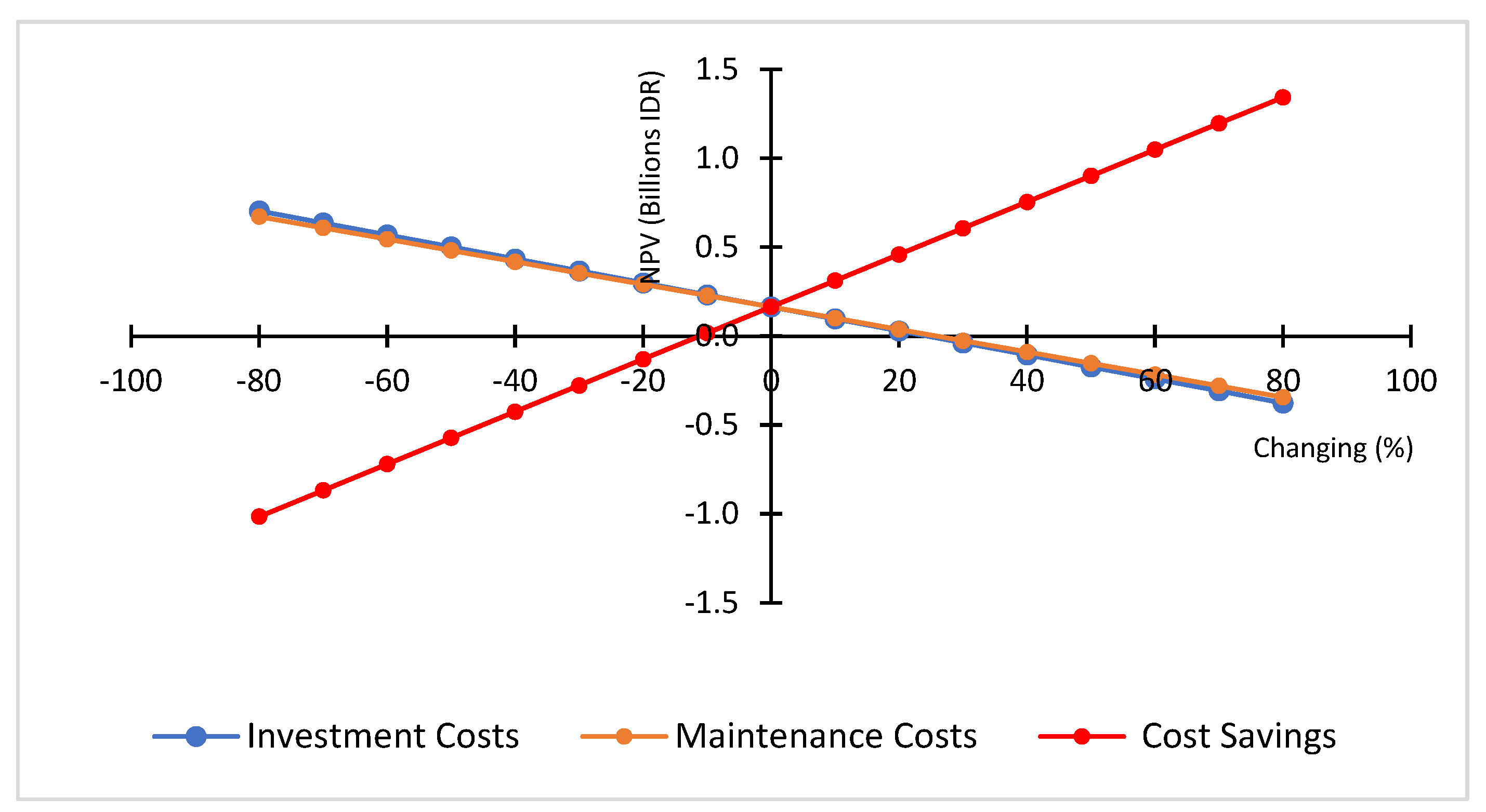 Sustainability 16 07027 g005