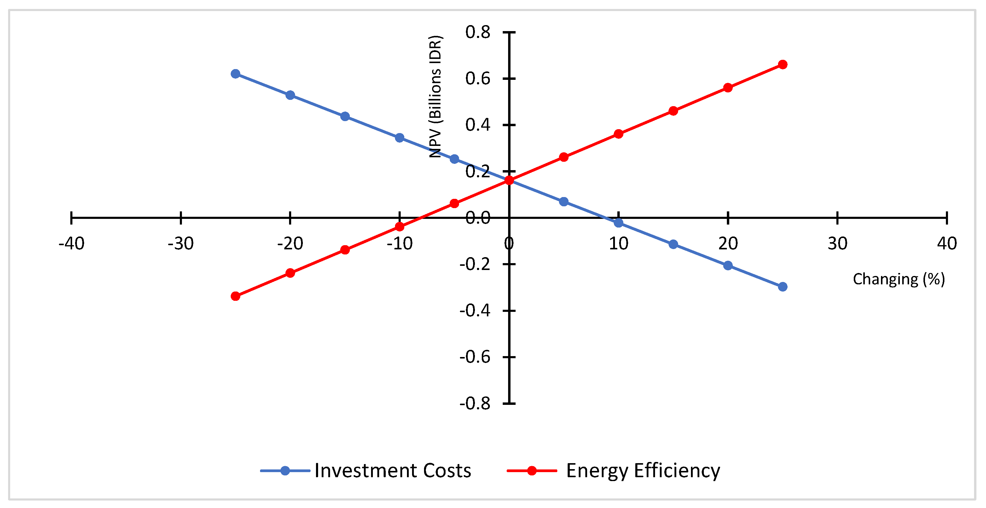 Sustainability 16 07027 g008