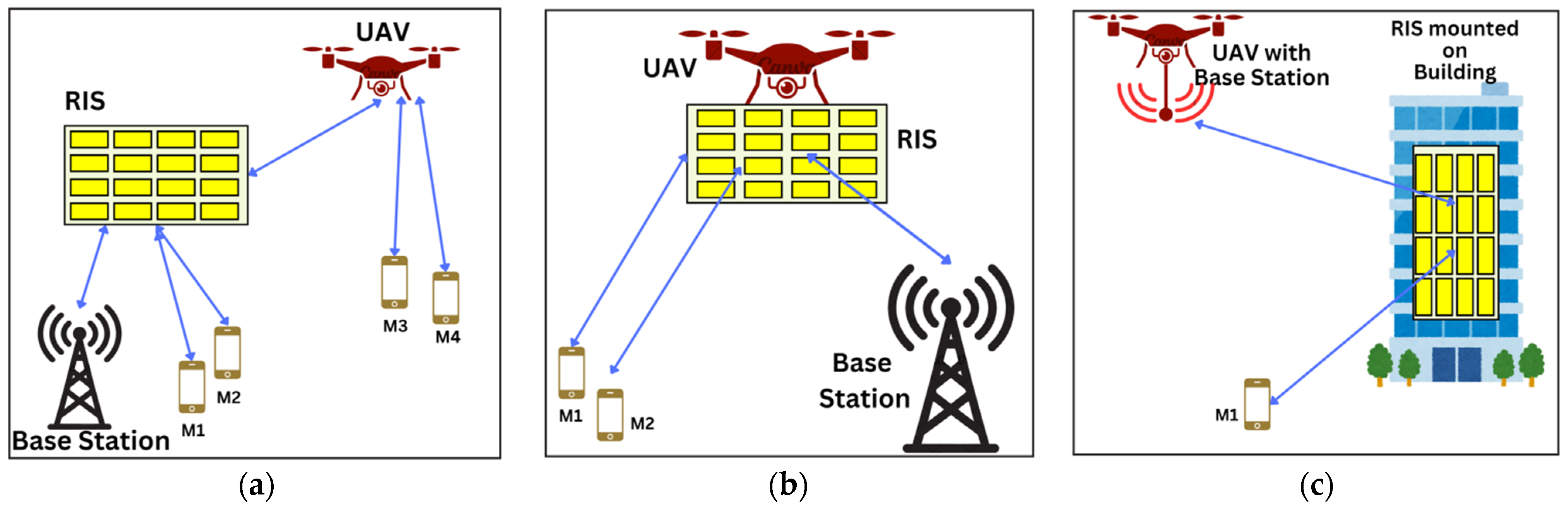 Sustainability 16 07039 g013