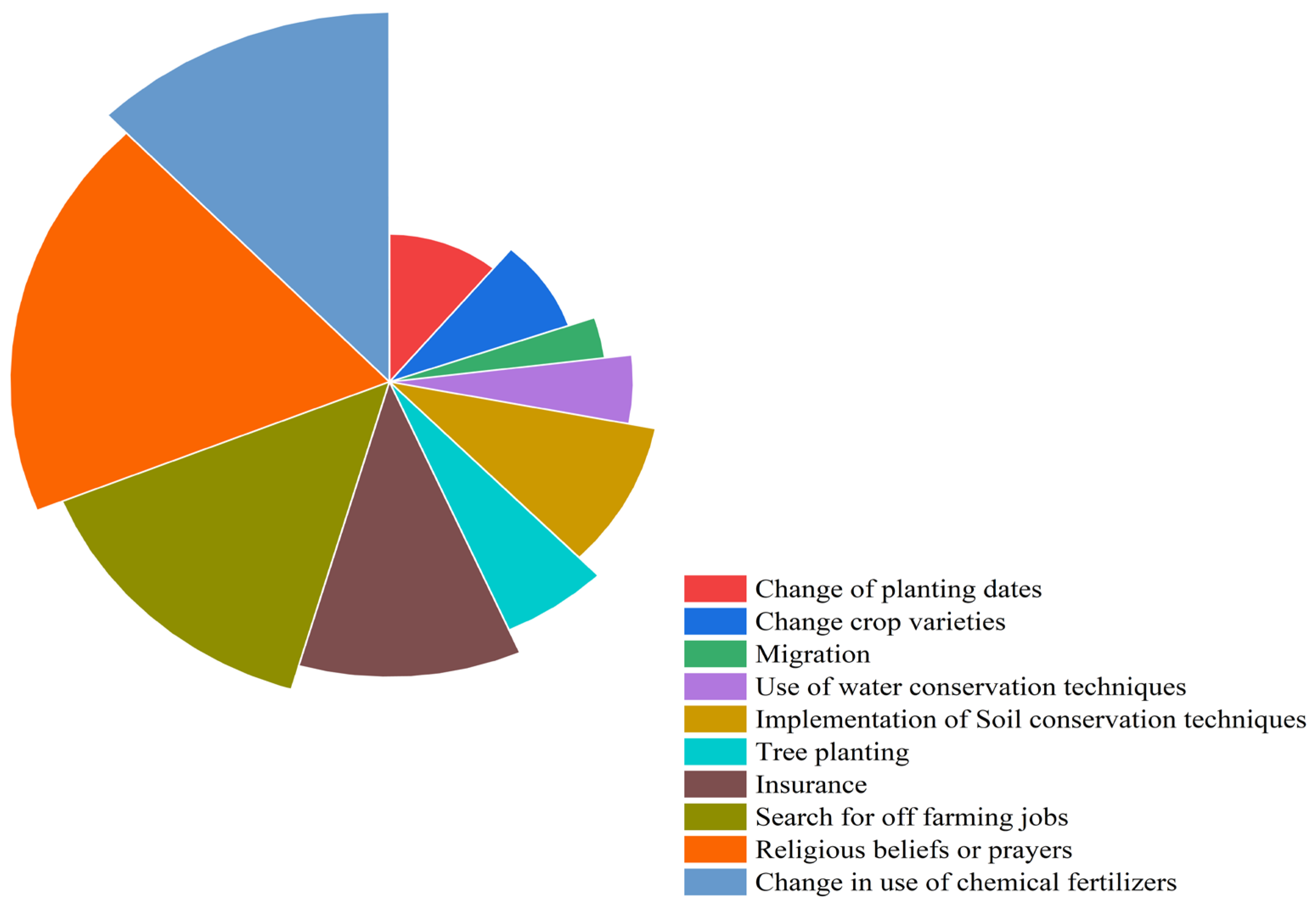 Sustainability 16 07070 g006