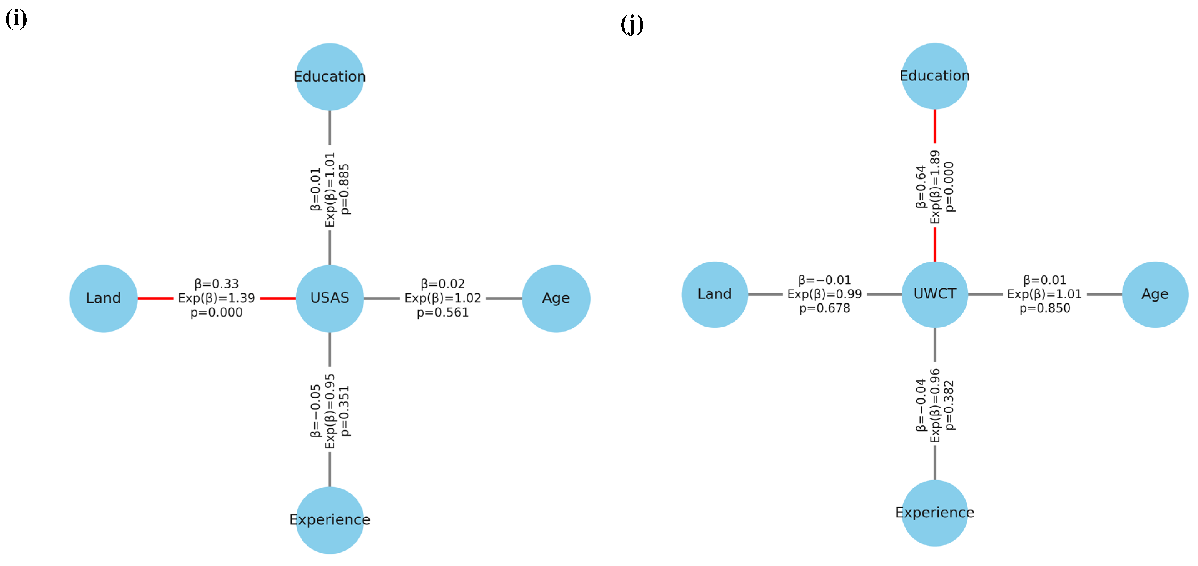 Sustainability 16 07070 g007c