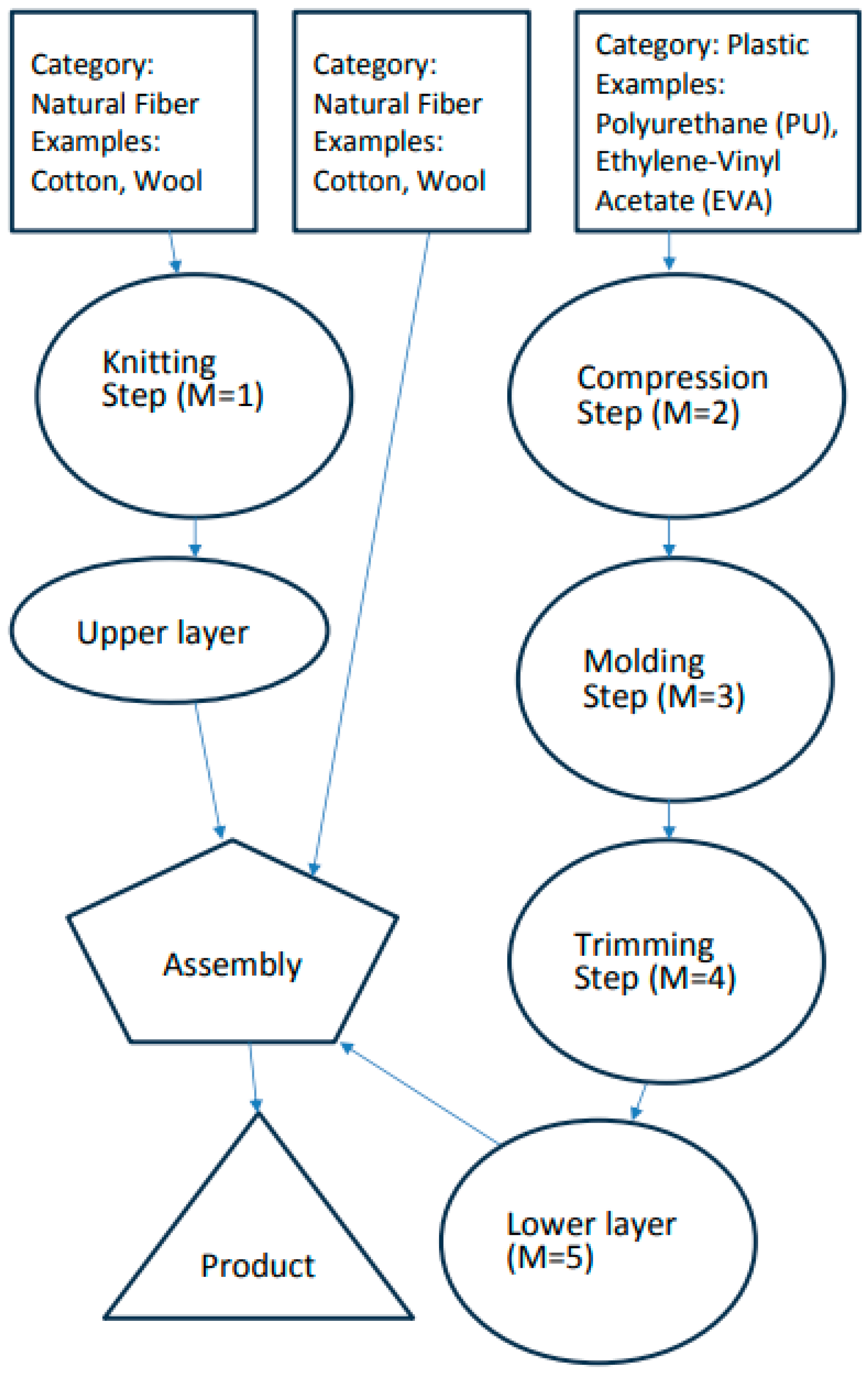 Sustainability 16 07120 g001