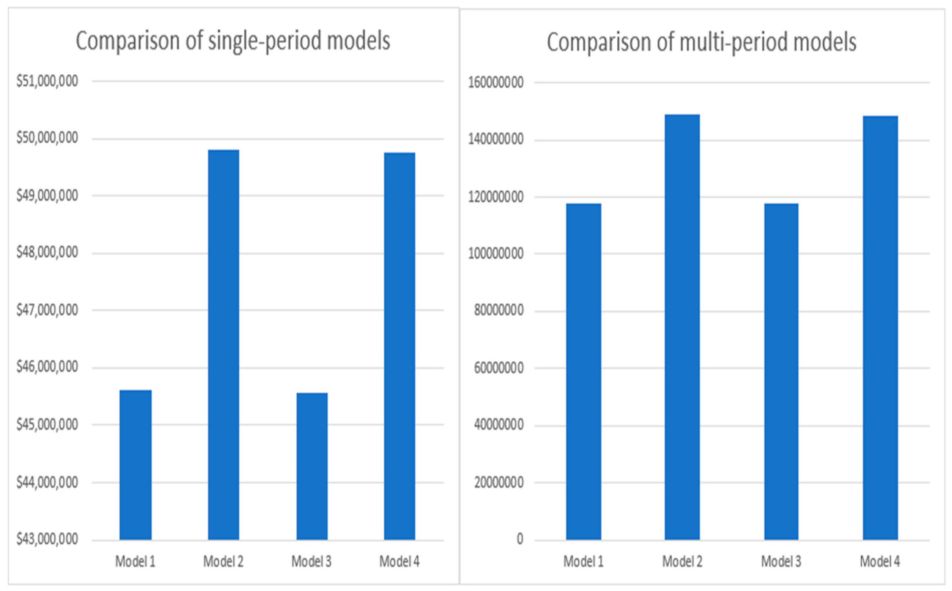 Sustainability 16 07120 g005