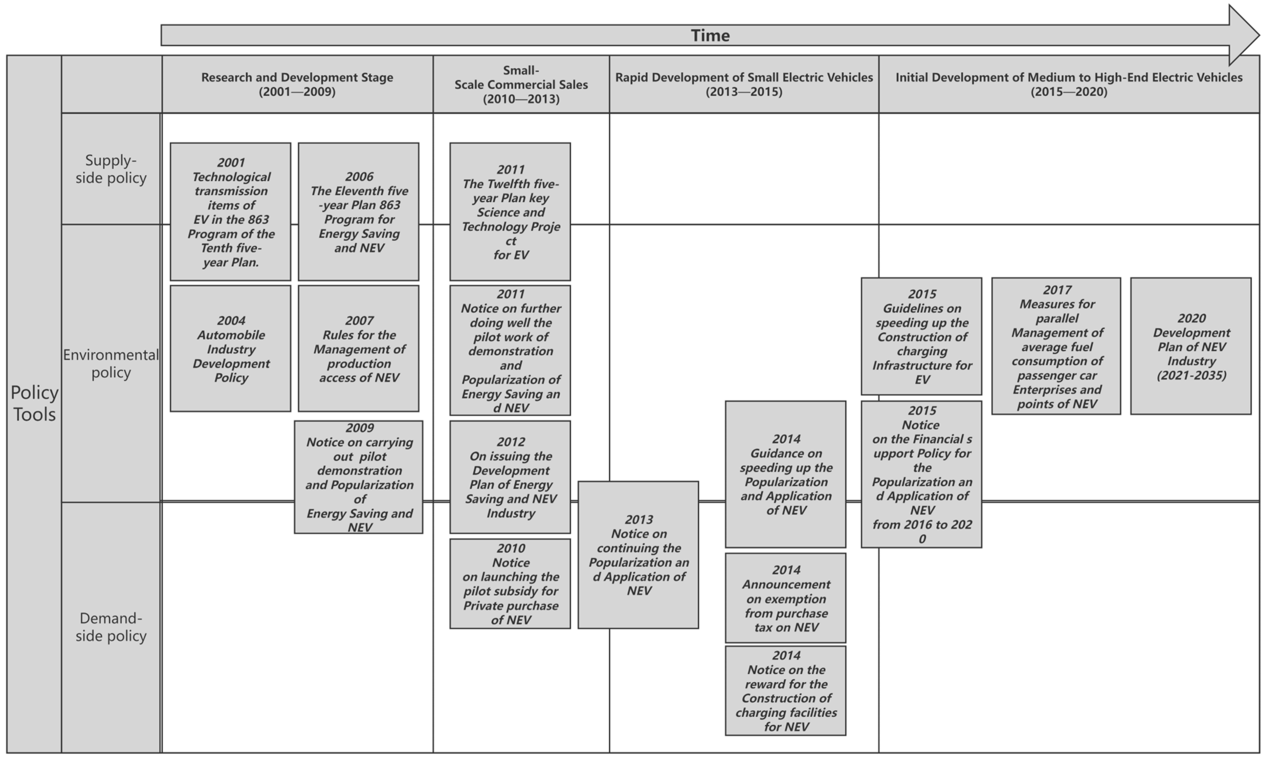 Sustainability 16 07135 g004