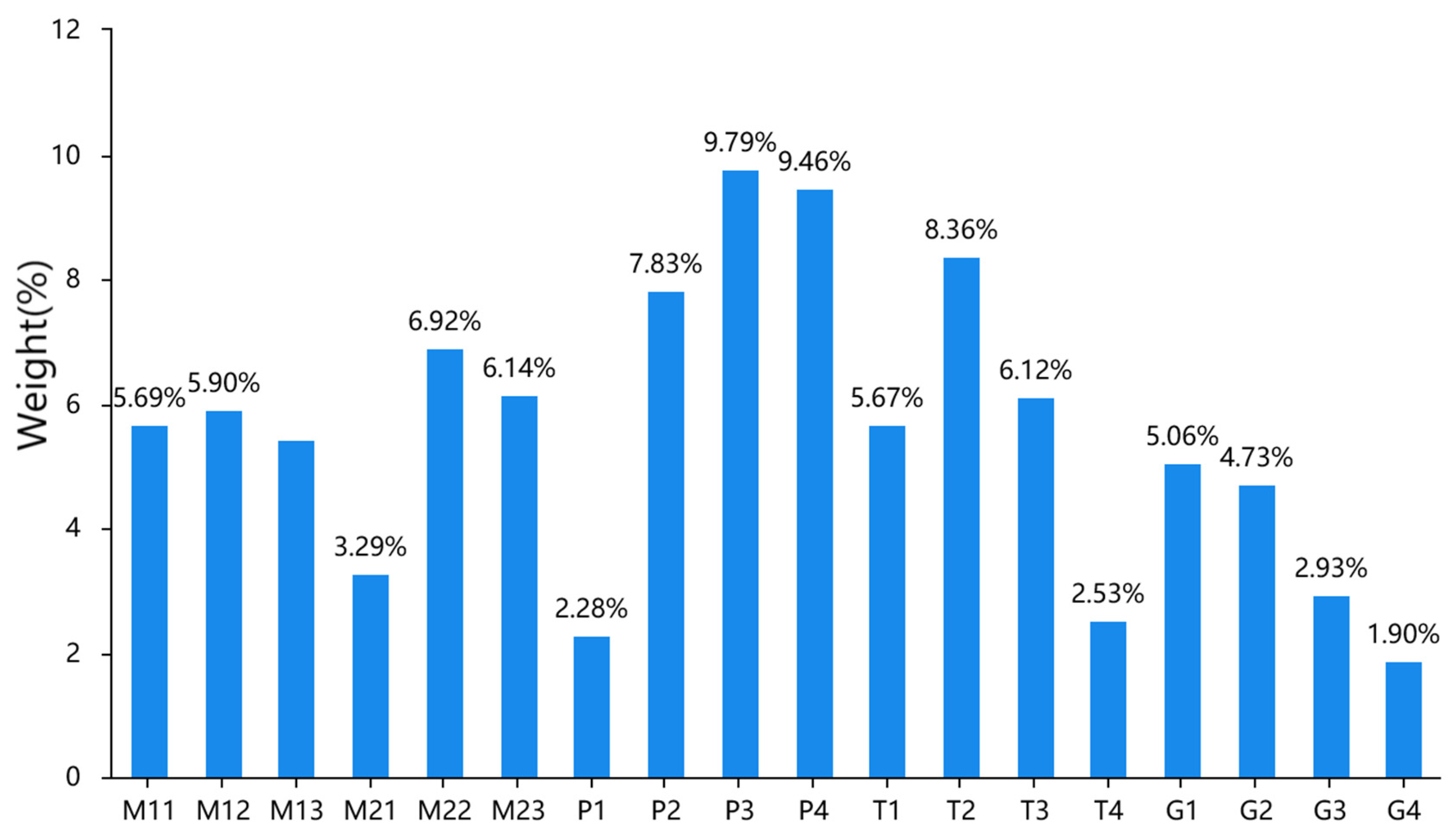 Sustainability 16 07135 g007