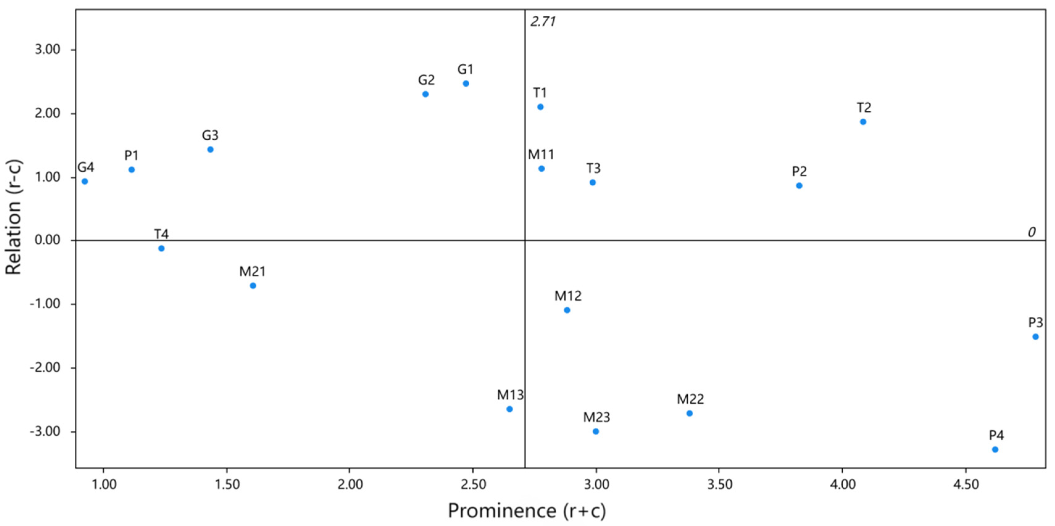 Sustainability 16 07135 g008