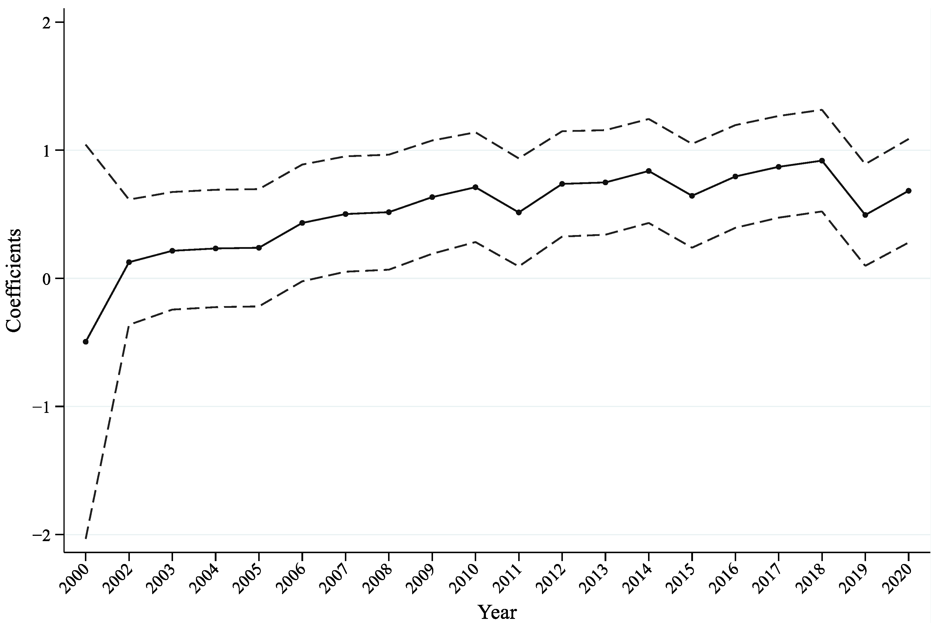 Sustainability 16 07150 g001