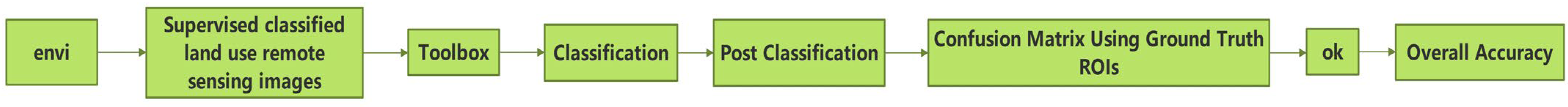 Sustainability 16 07194 g002