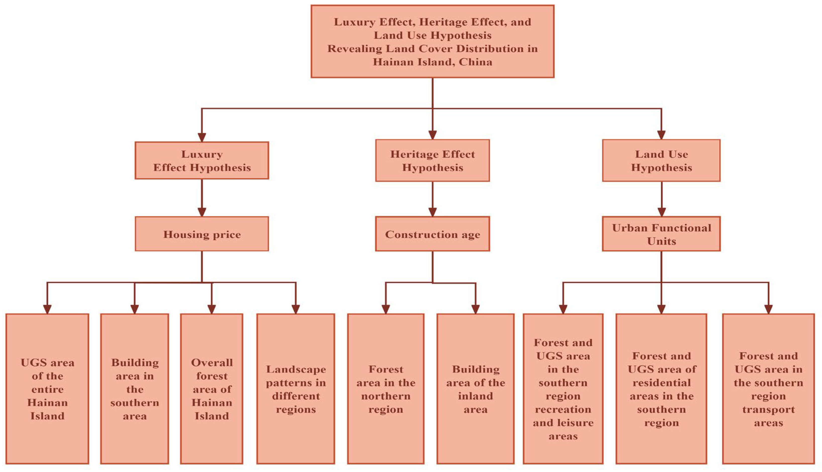 Sustainability 16 07194 g005
