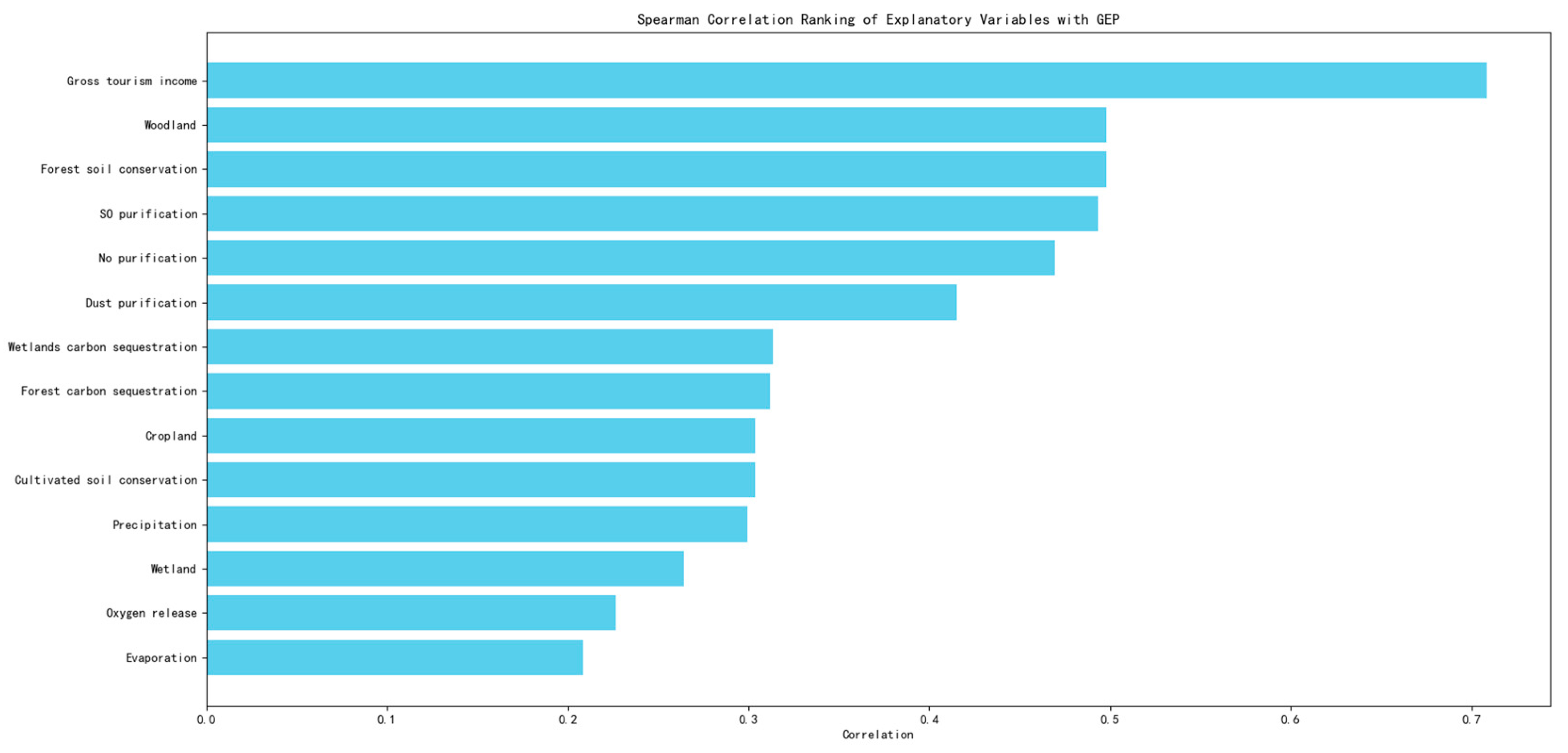 Sustainability 16 07203 g002