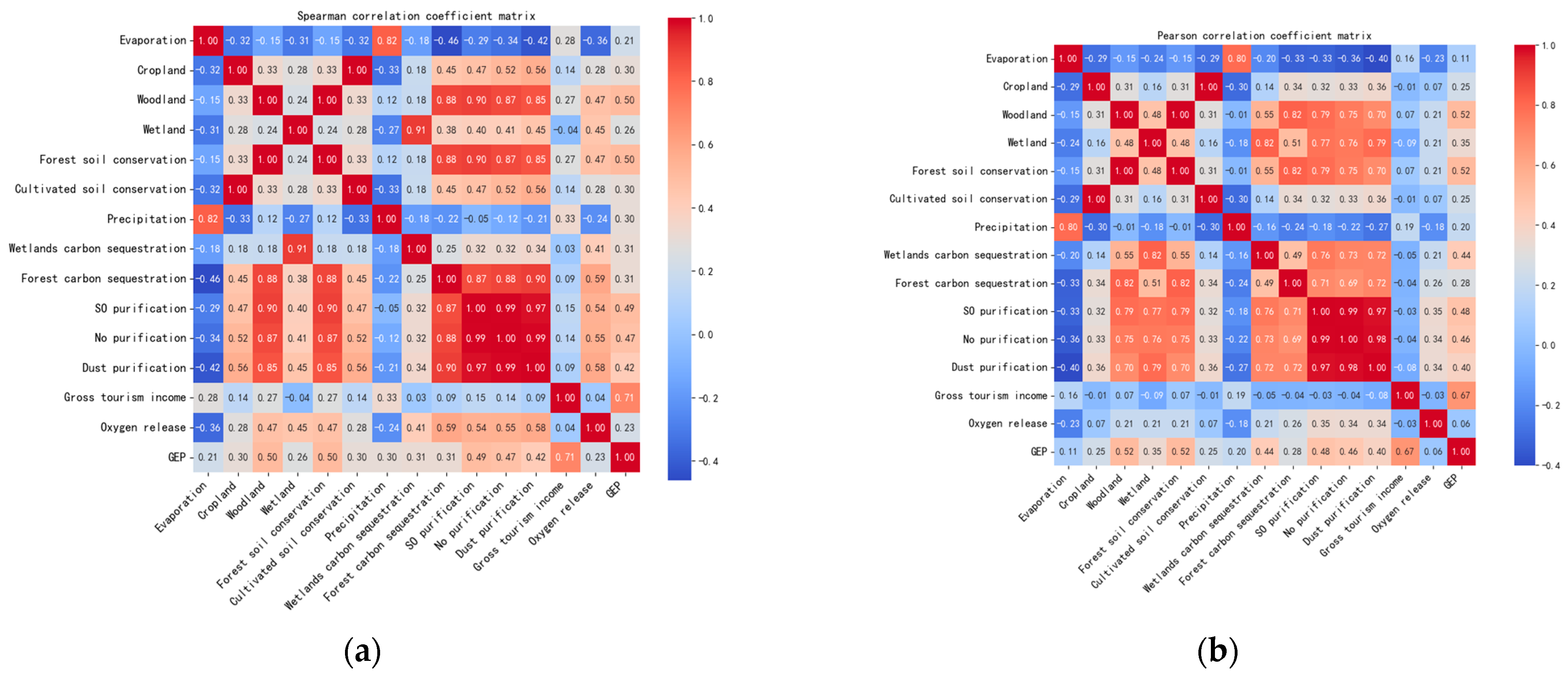 Sustainability 16 07203 g003