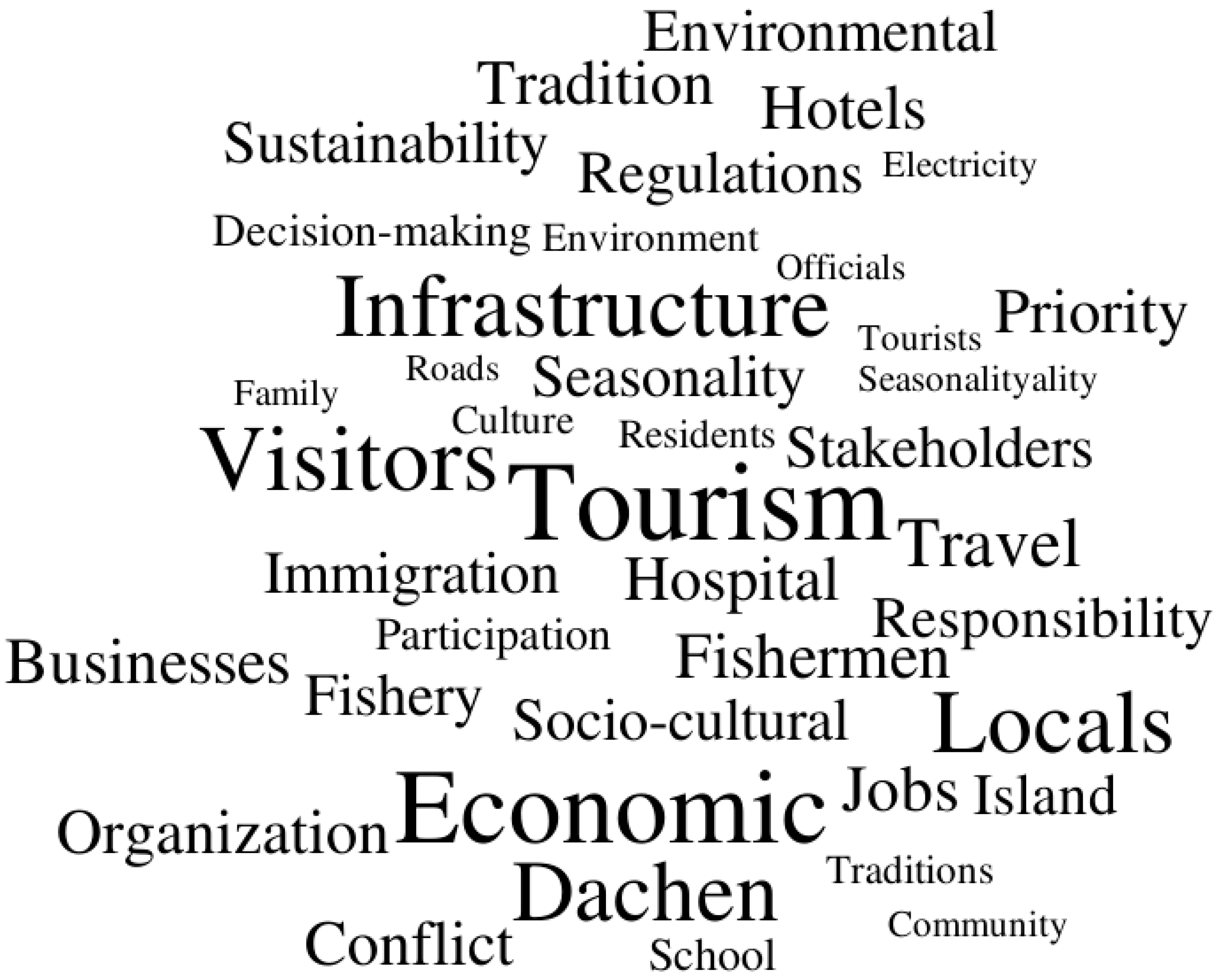 Sustainability 16 07206 g001 Sustainability 16 07206 g001