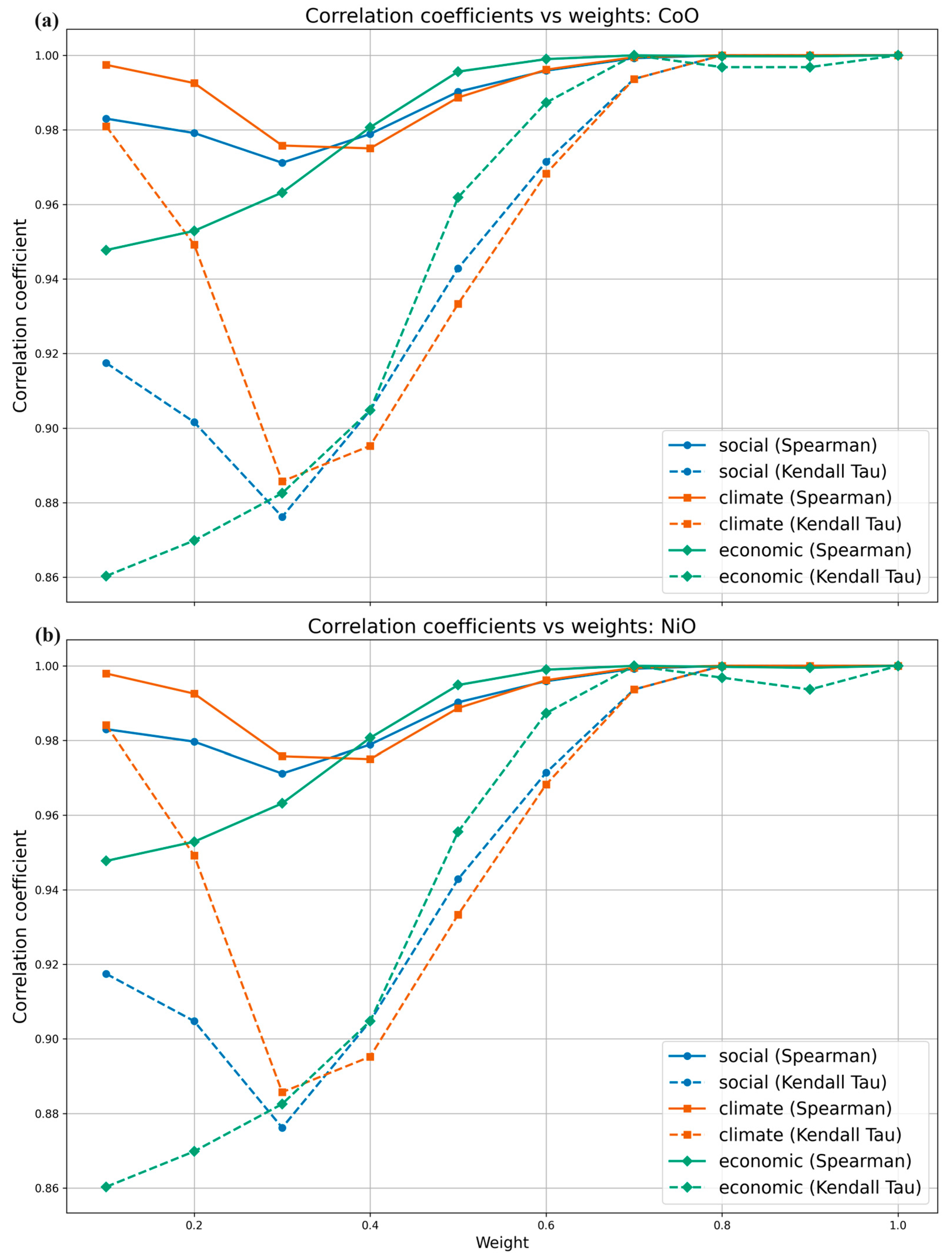 Sustainability 16 07220 g004