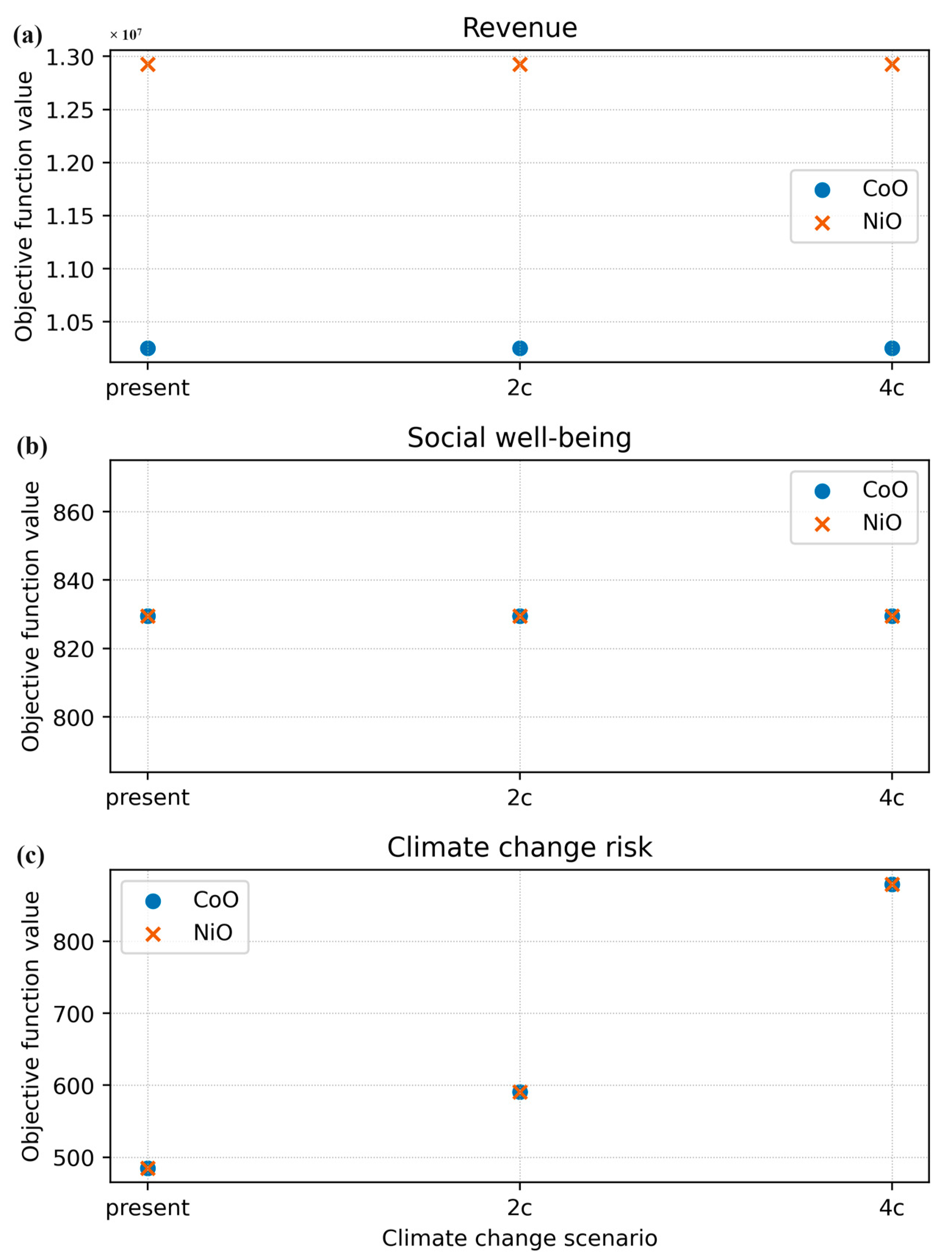 Sustainability 16 07220 g006
