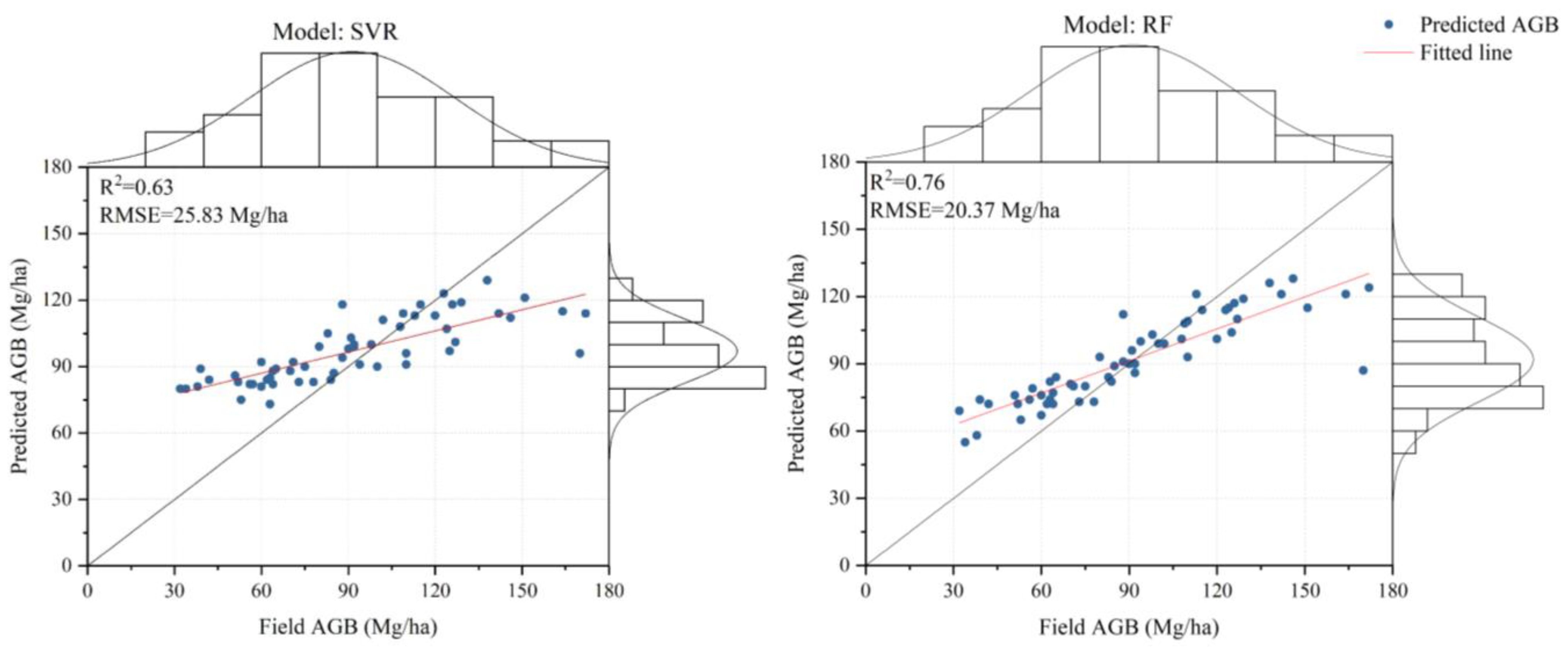 Sustainability 16 07232 g008a