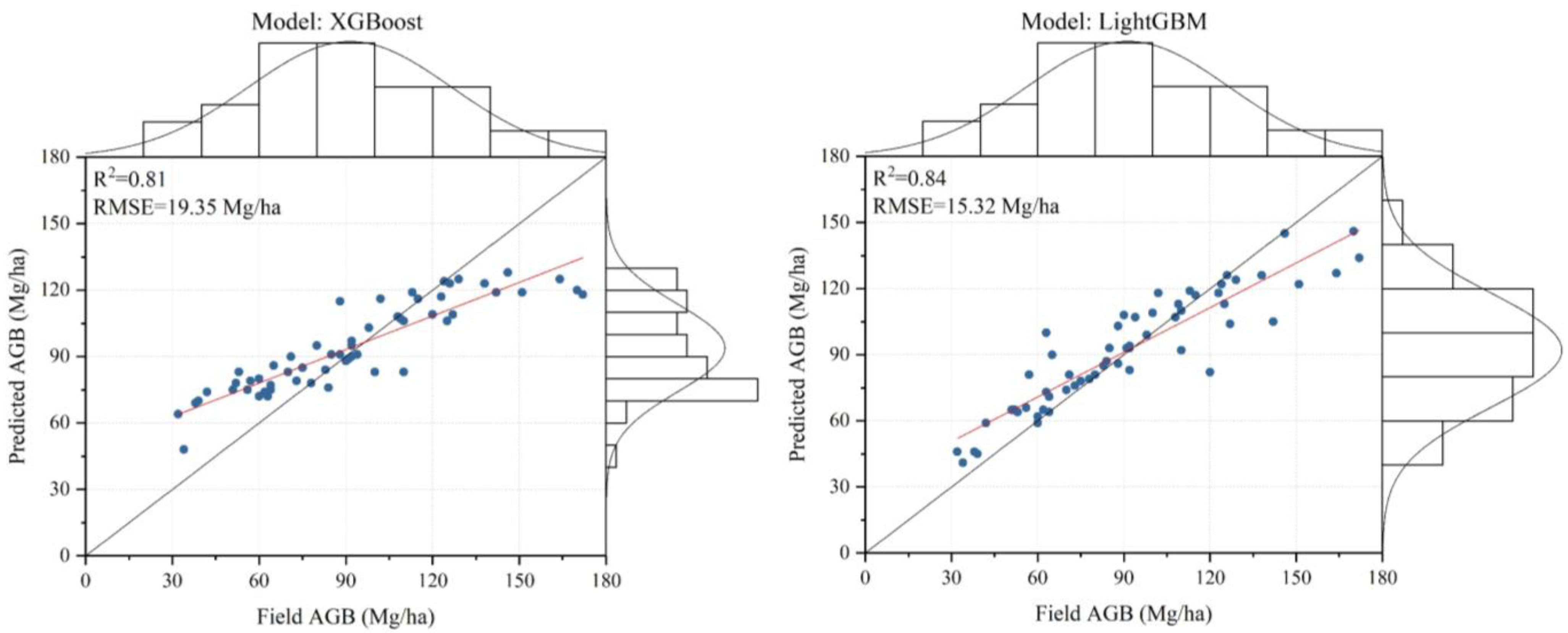 Sustainability 16 07232 g008b
