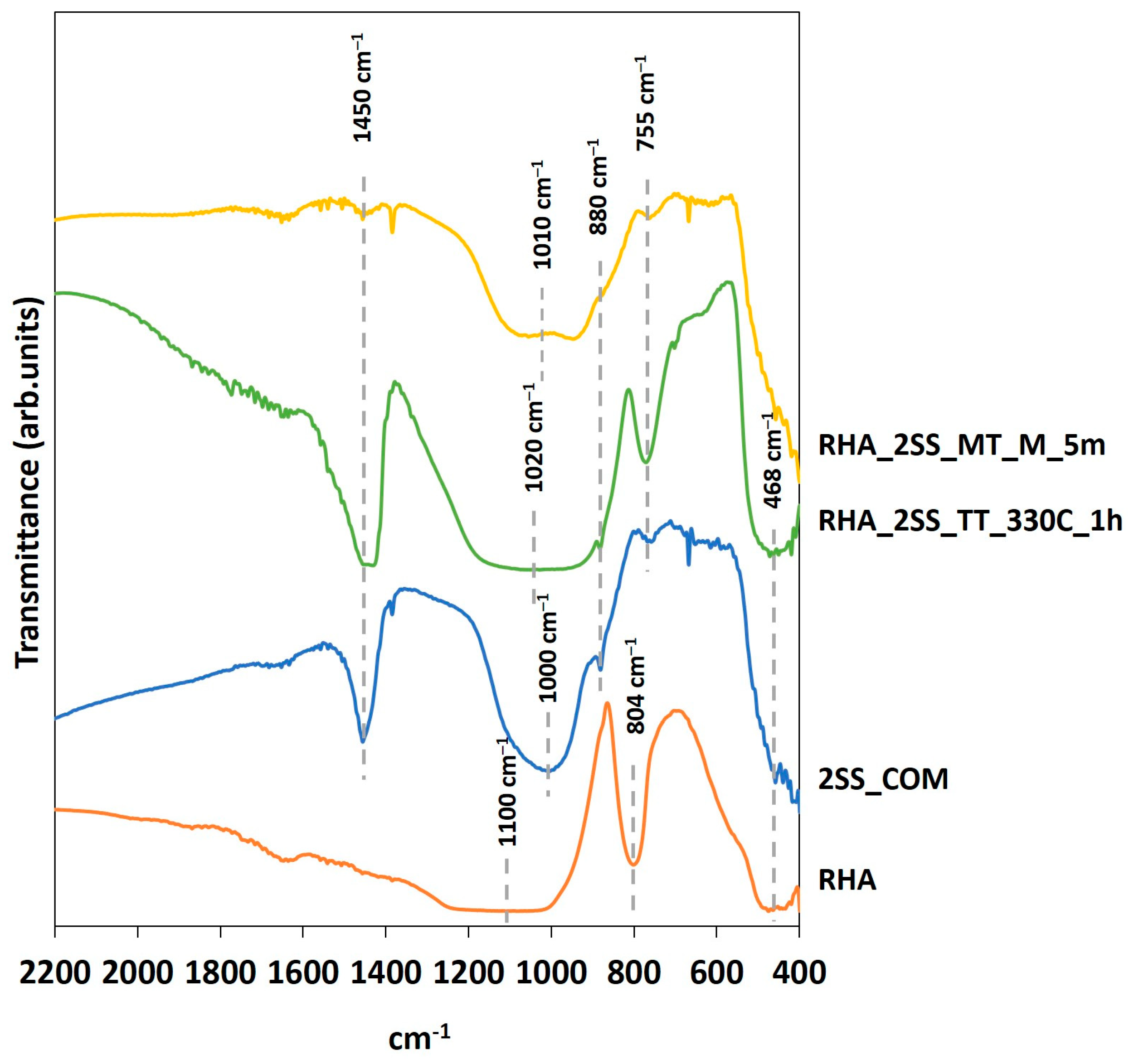 Sustainability 16 07243 g006