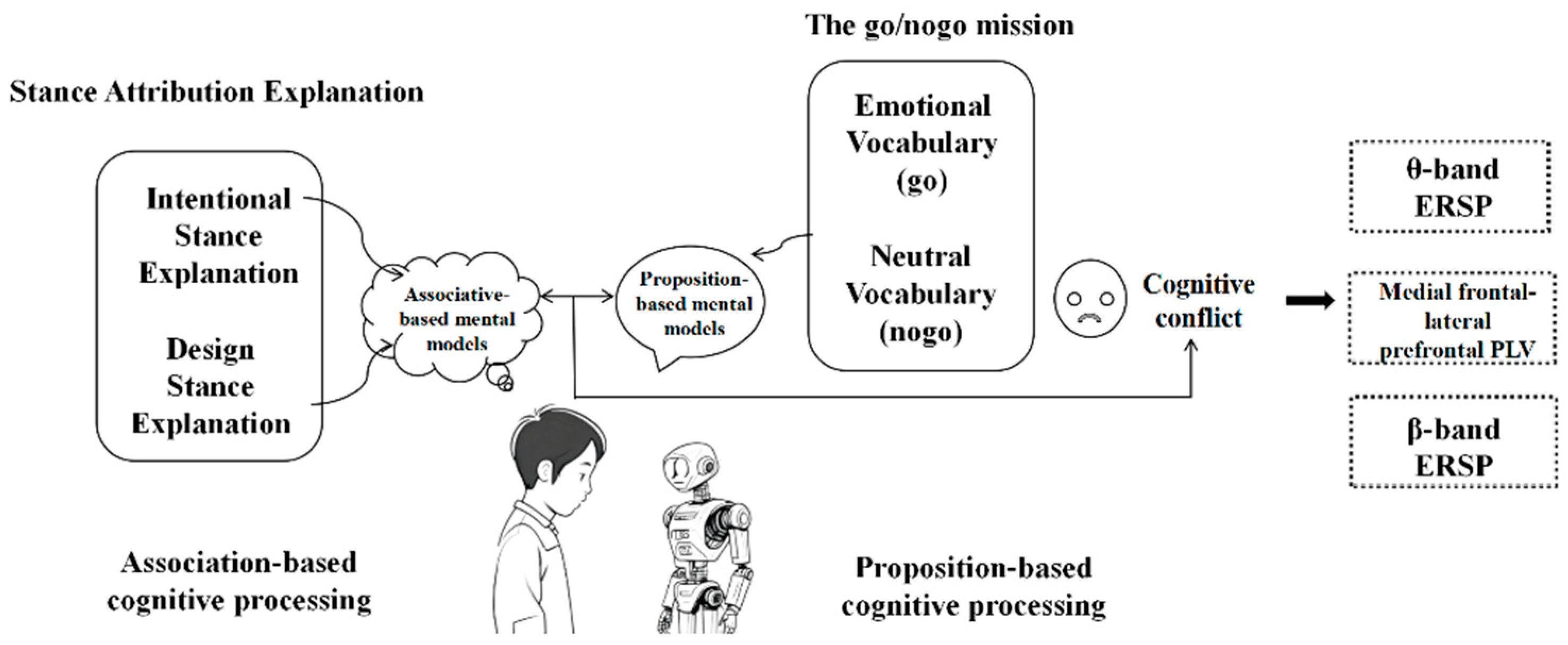 Sustainability 16 07252 g001