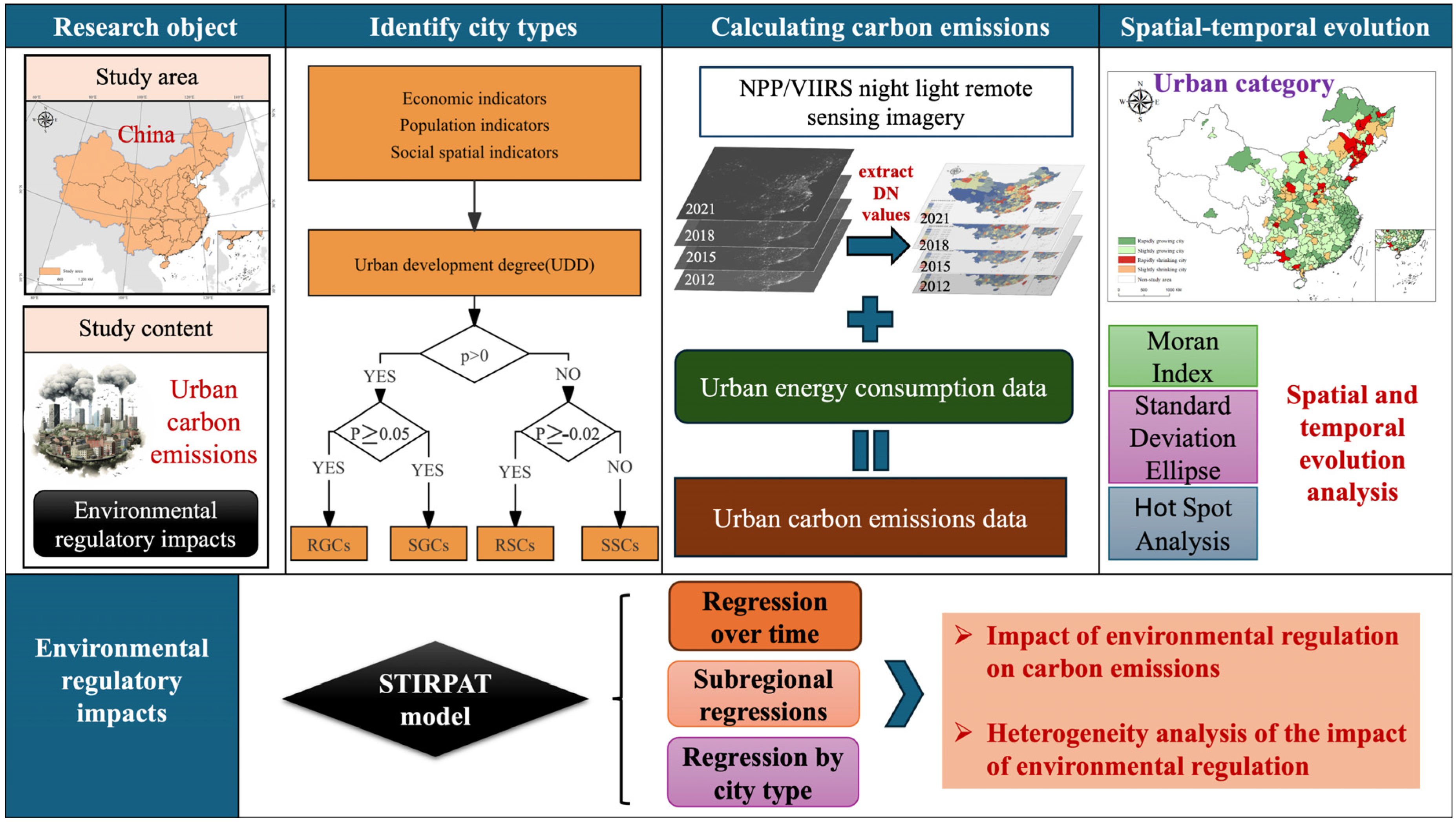 Sustainability 16 07256 g002