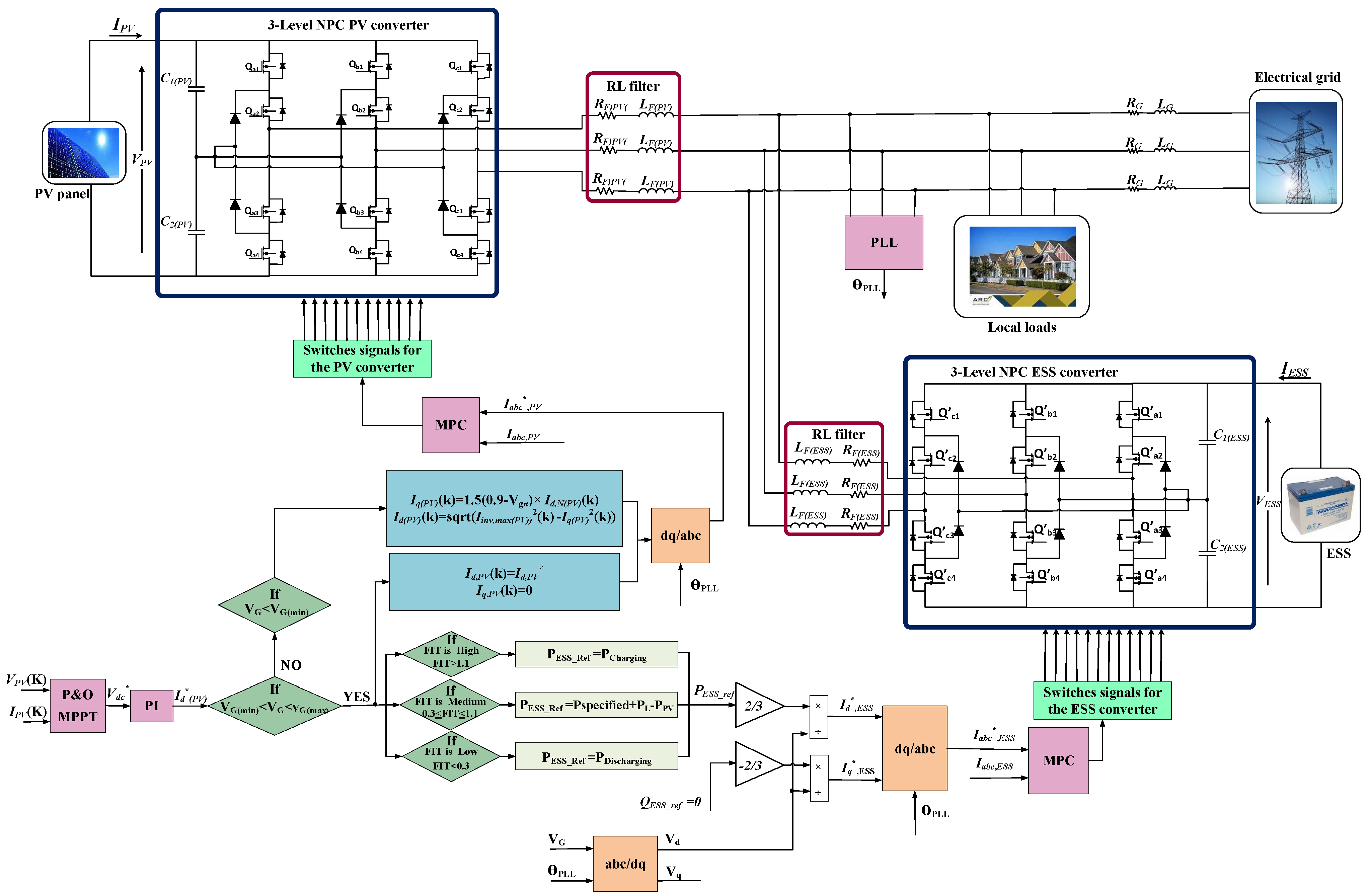 Sustainability 16 07261 g005