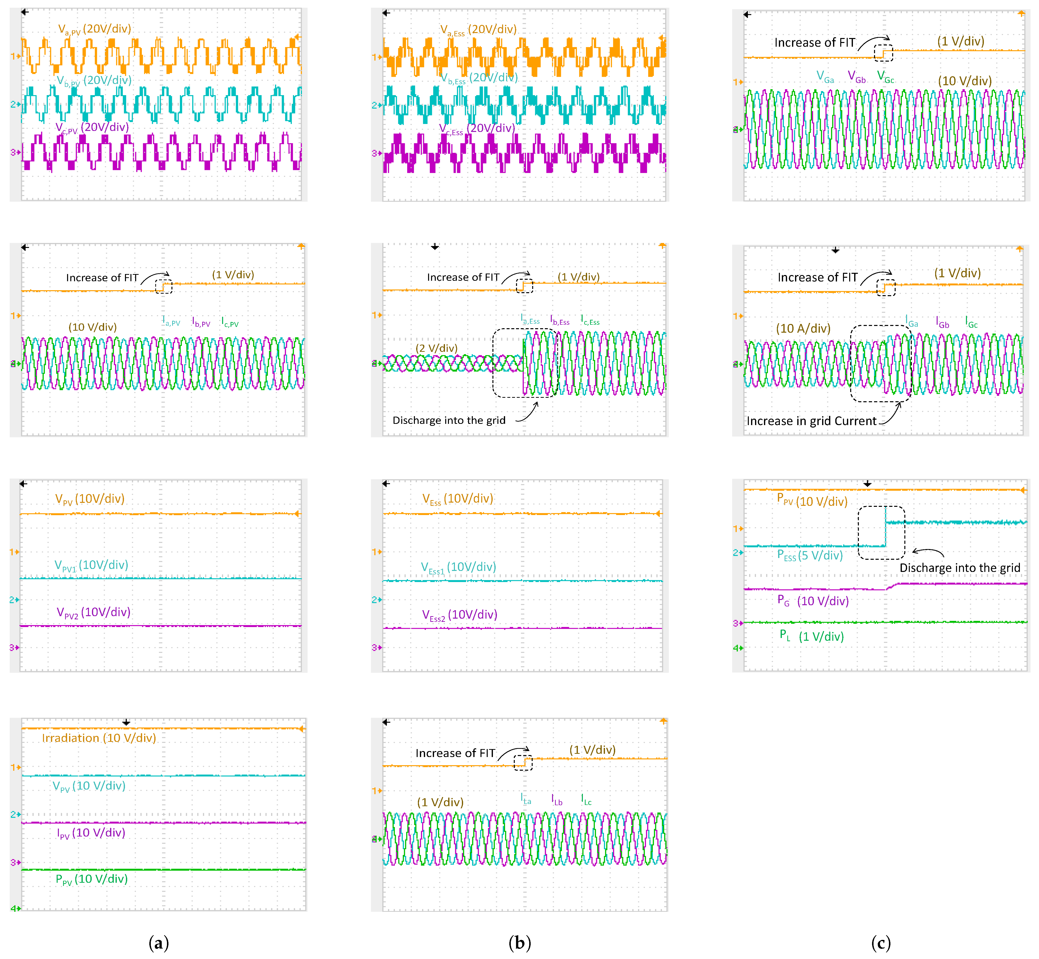 Sustainability 16 07261 g010