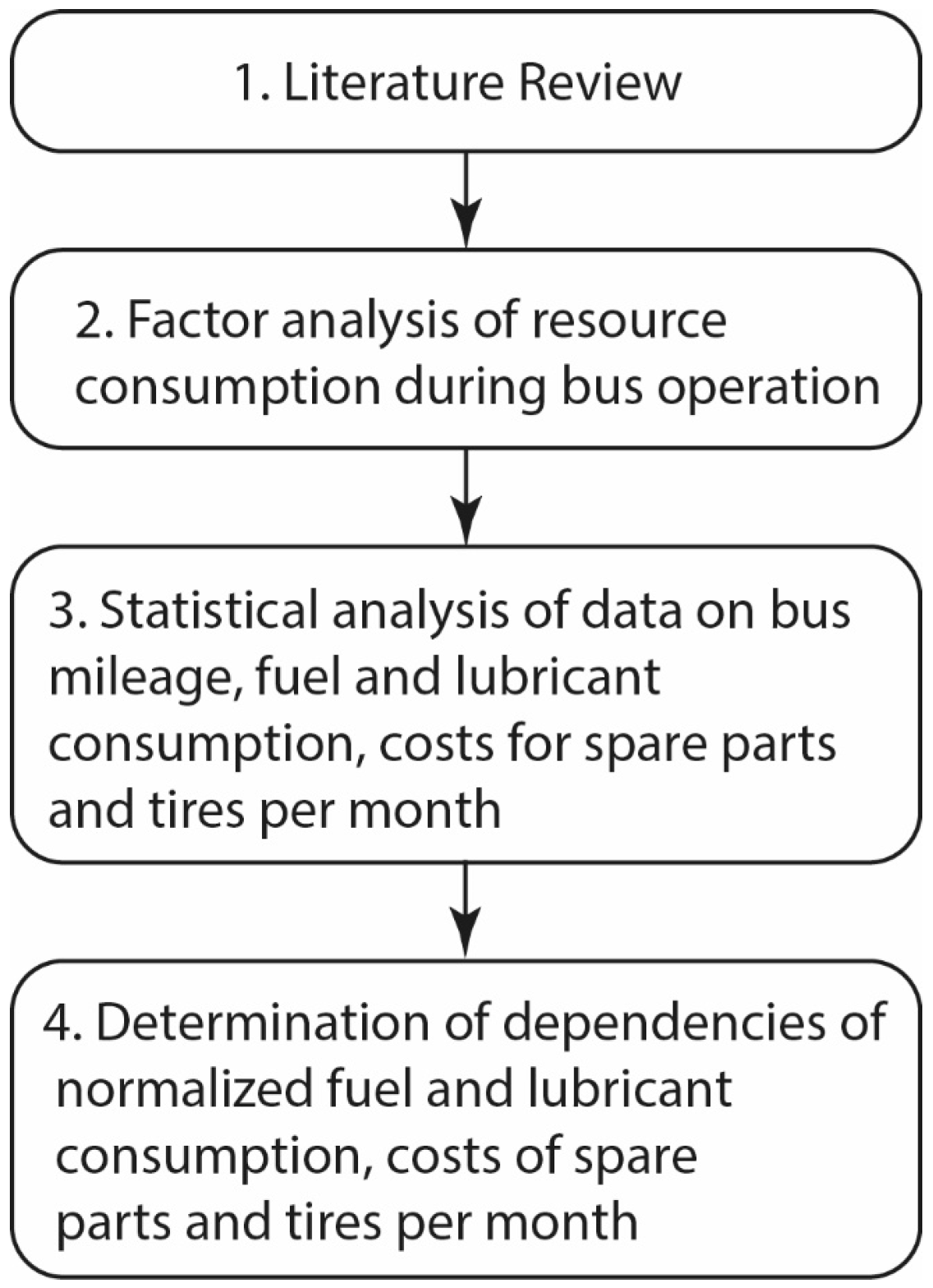 Sustainability 16 07274 g001 Sustainability 16 07274 g001