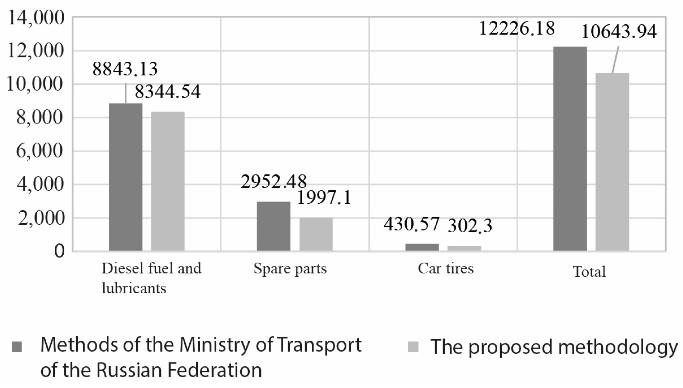 Sustainability 16 07274 g007 Sustainability 16 07274 g007