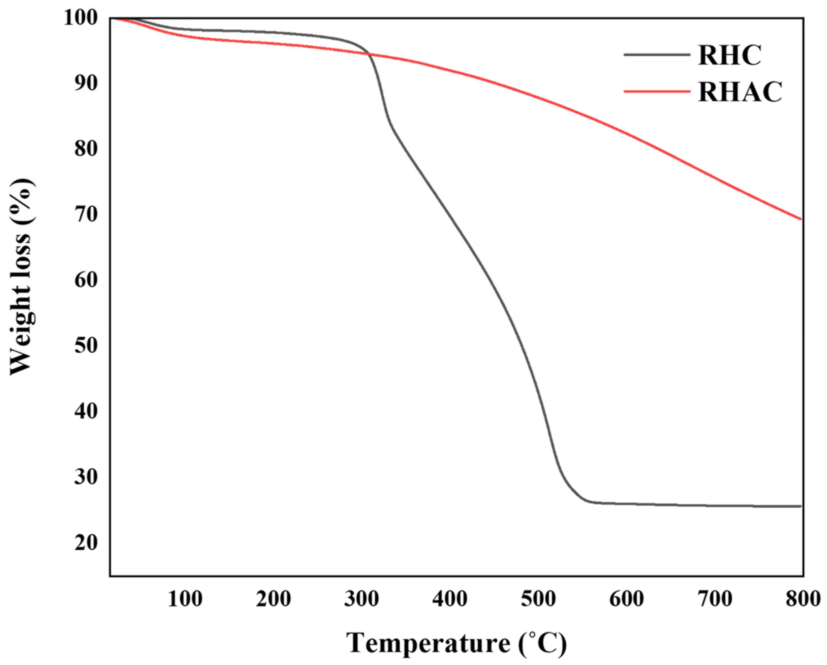 Sustainability 16 07275 g006