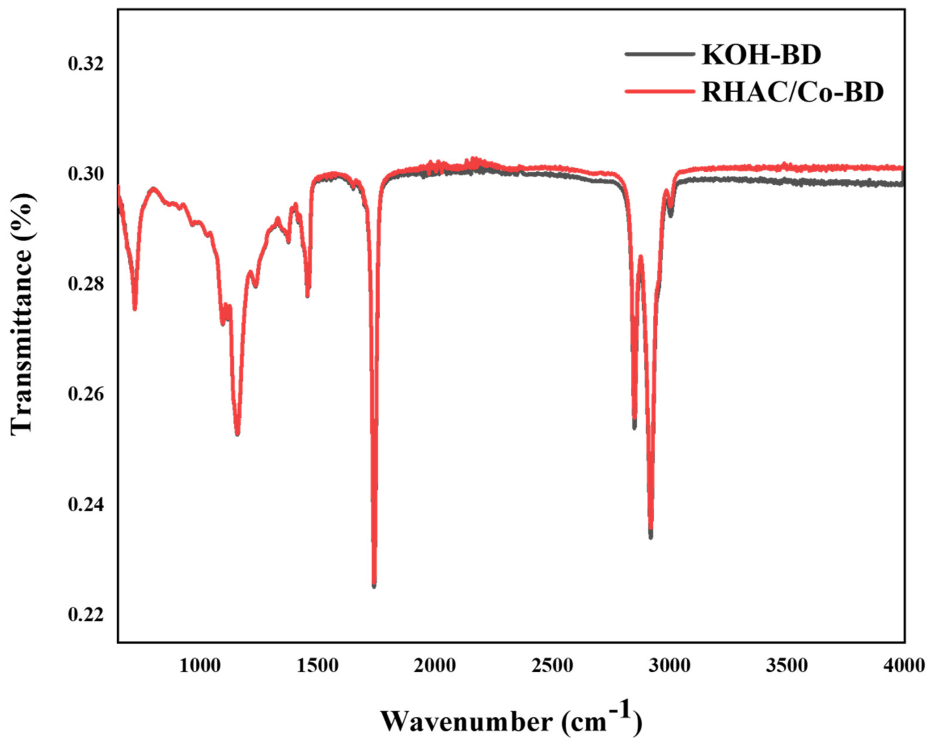 Sustainability 16 07275 g007