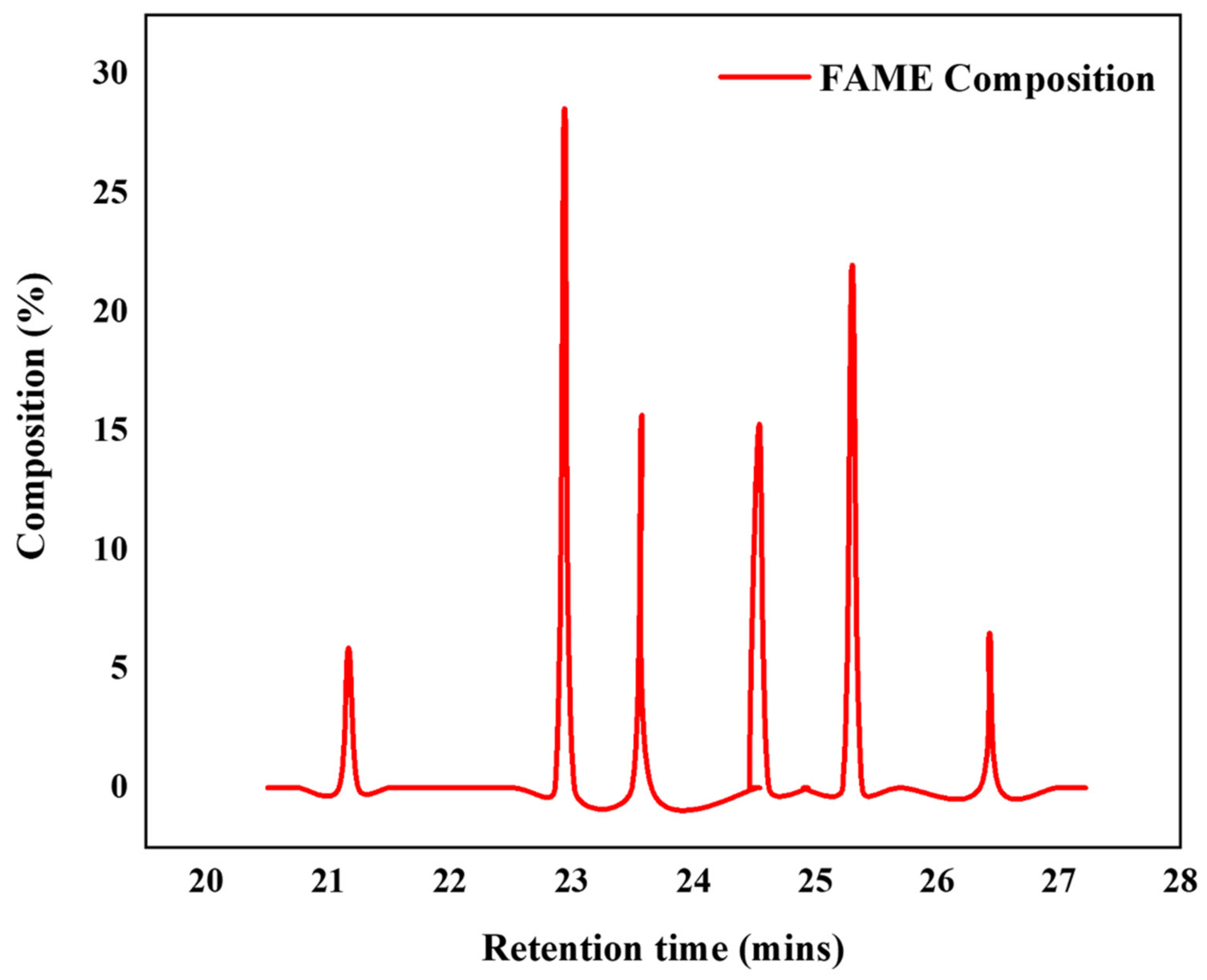 Sustainability 16 07275 g008