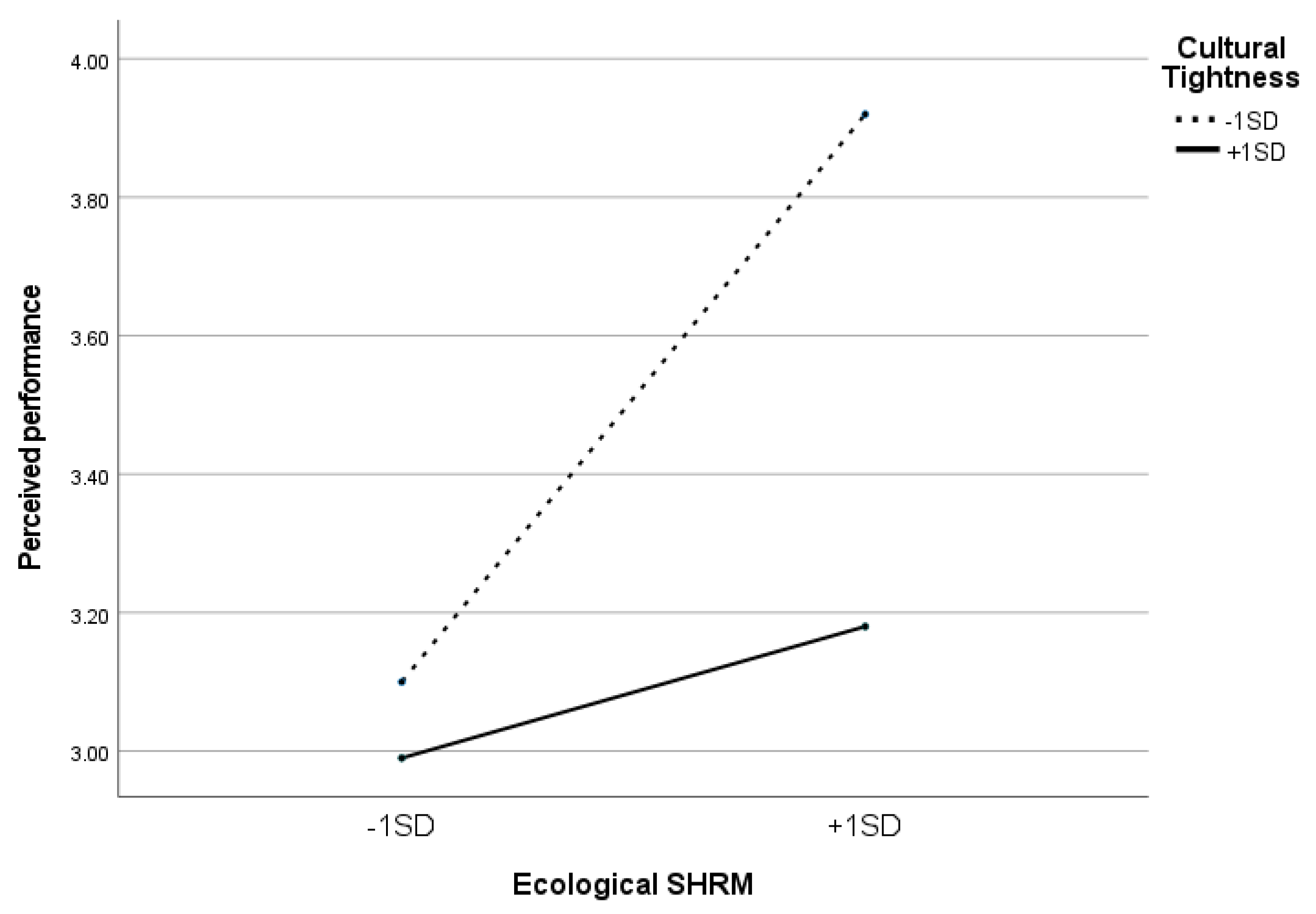 Sustainability 16 07281 g004