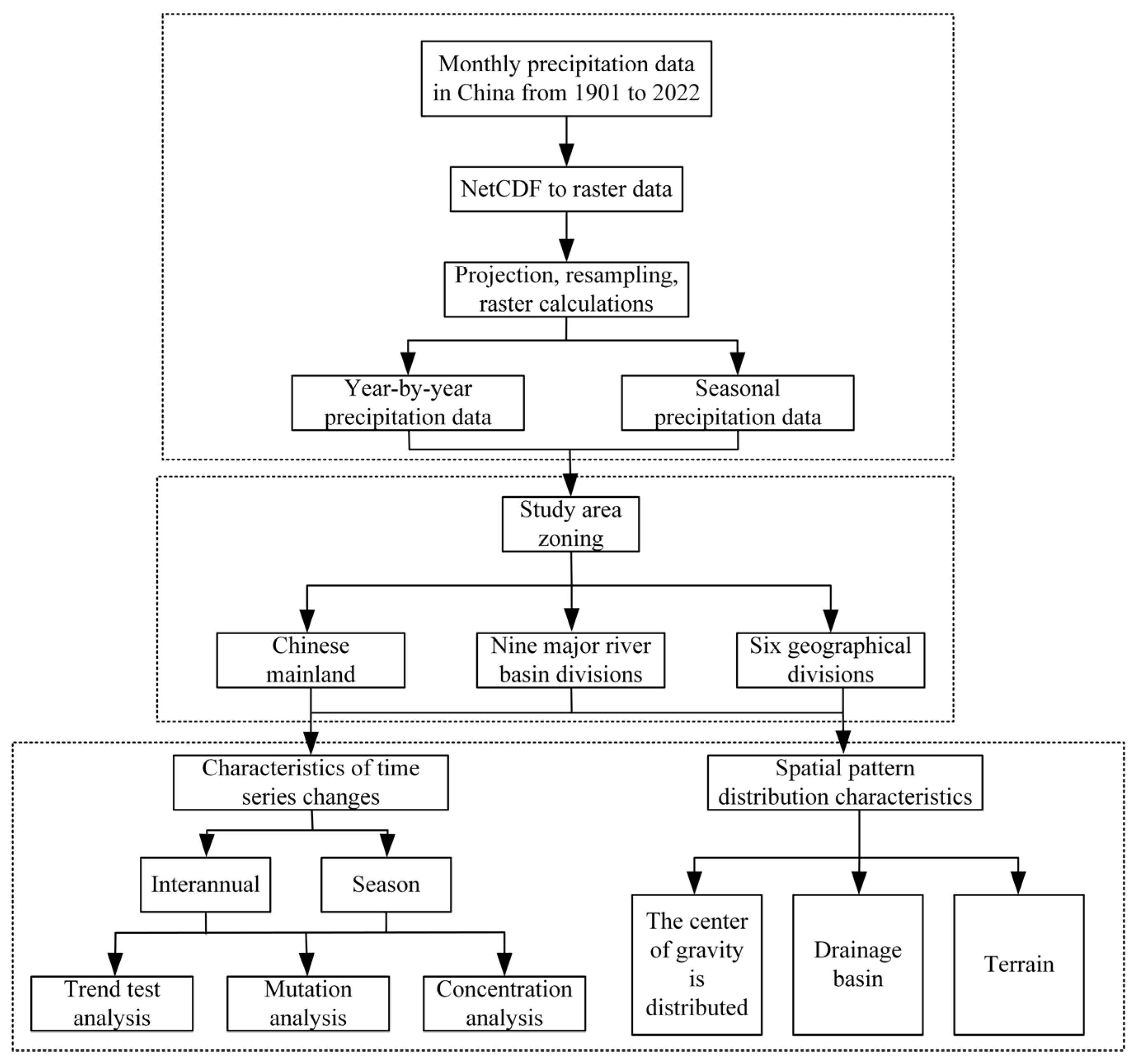 Sustainability 16 07283 g002