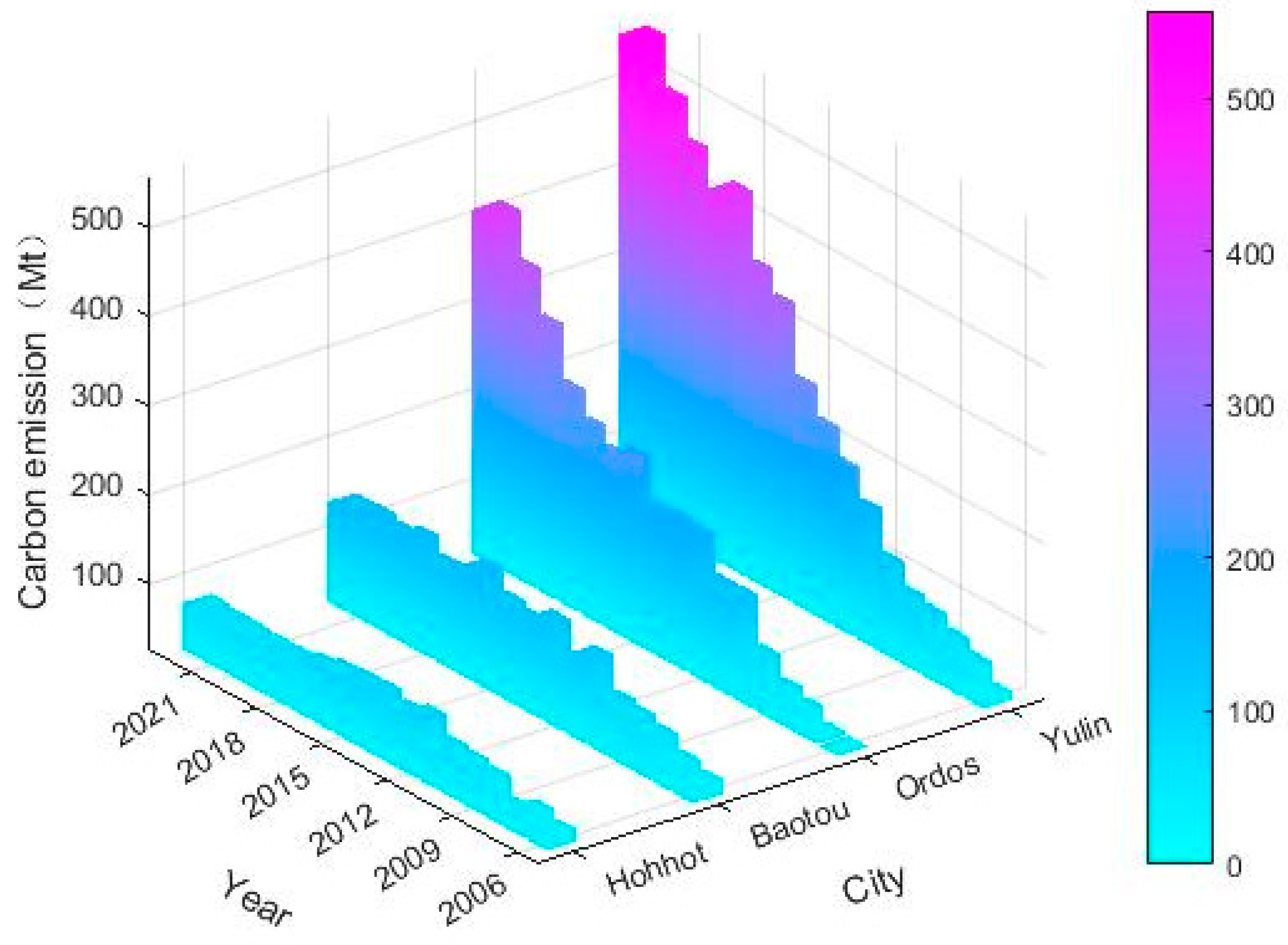 Sustainability 16 07290 g004