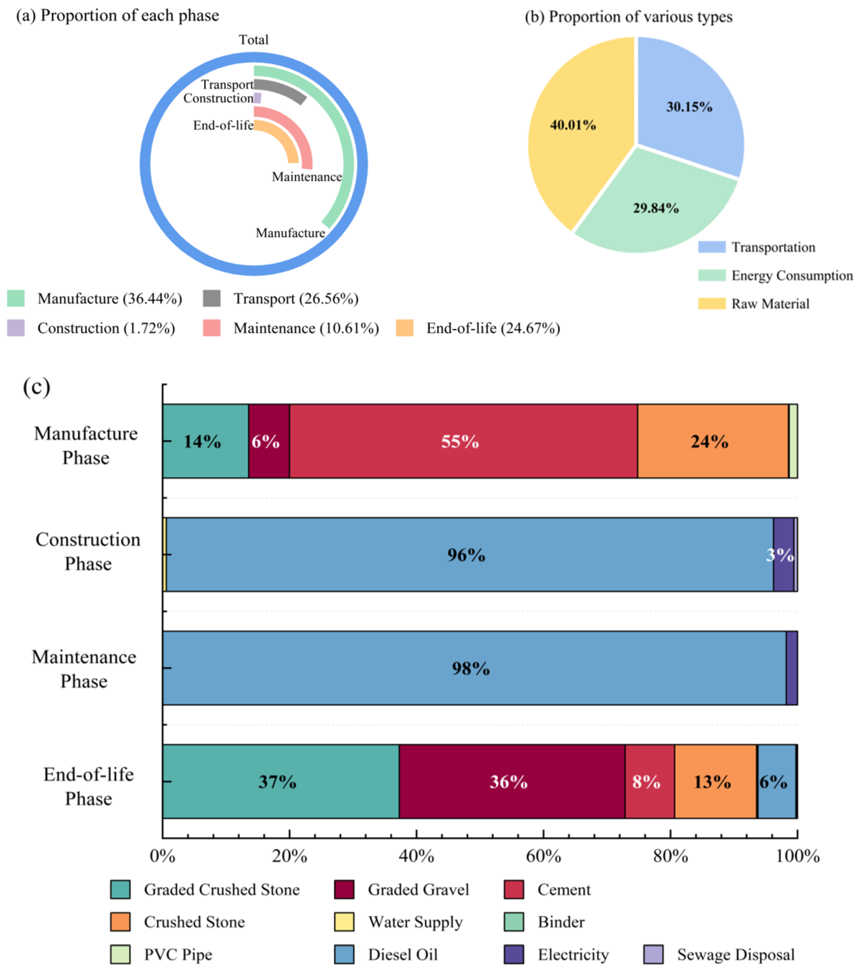 Sustainability 16 07293 g003