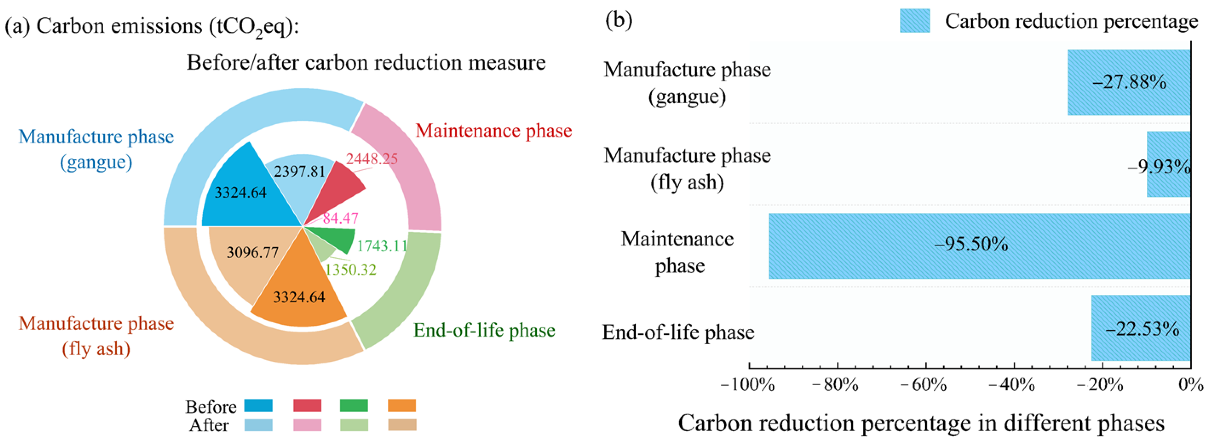 Sustainability 16 07293 g006